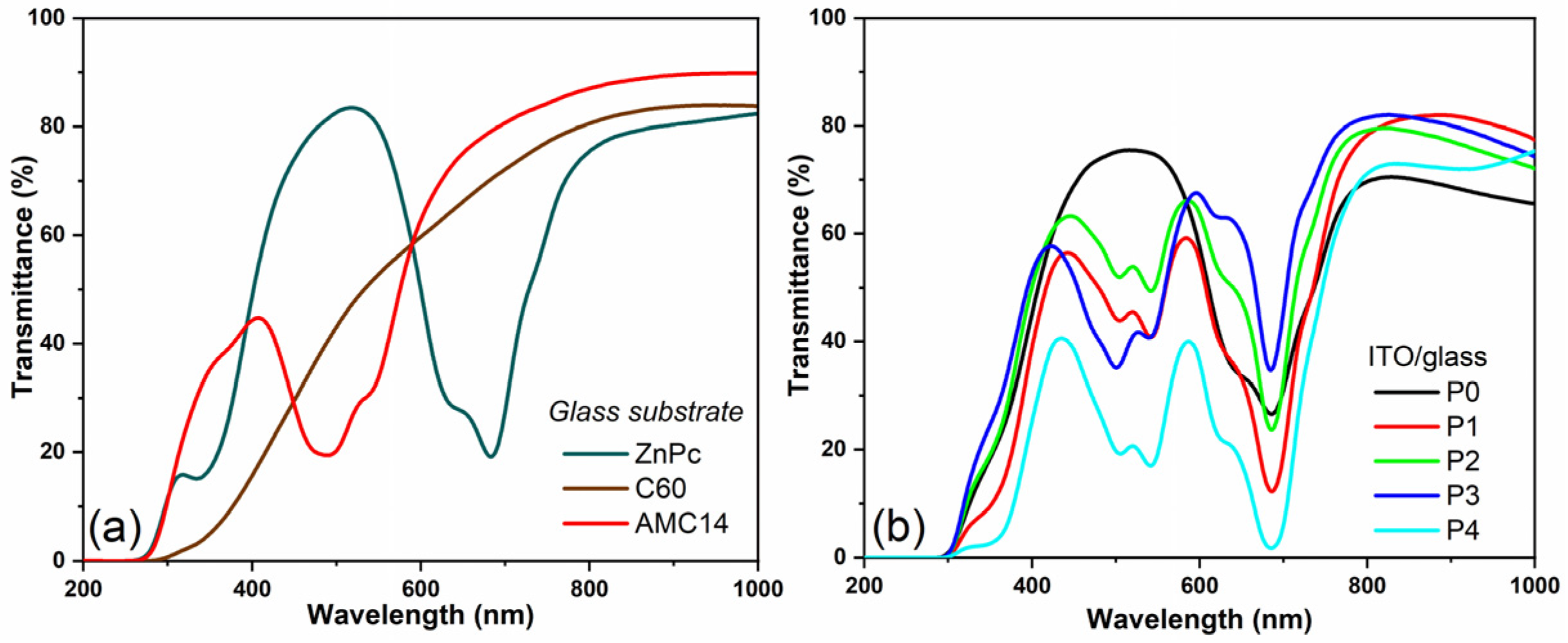 Nanomaterials 14 01733 g005