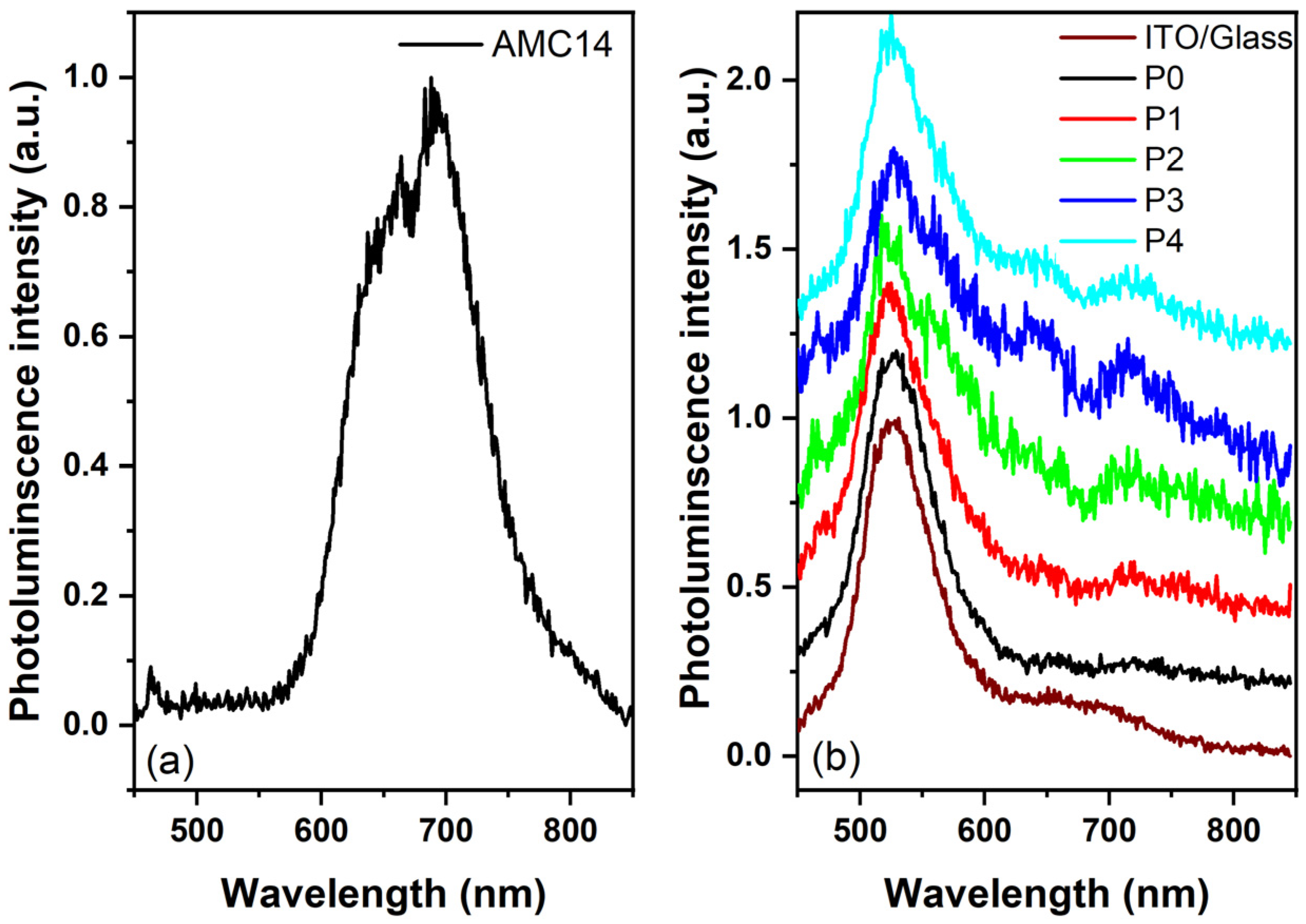 Nanomaterials 14 01733 g006
