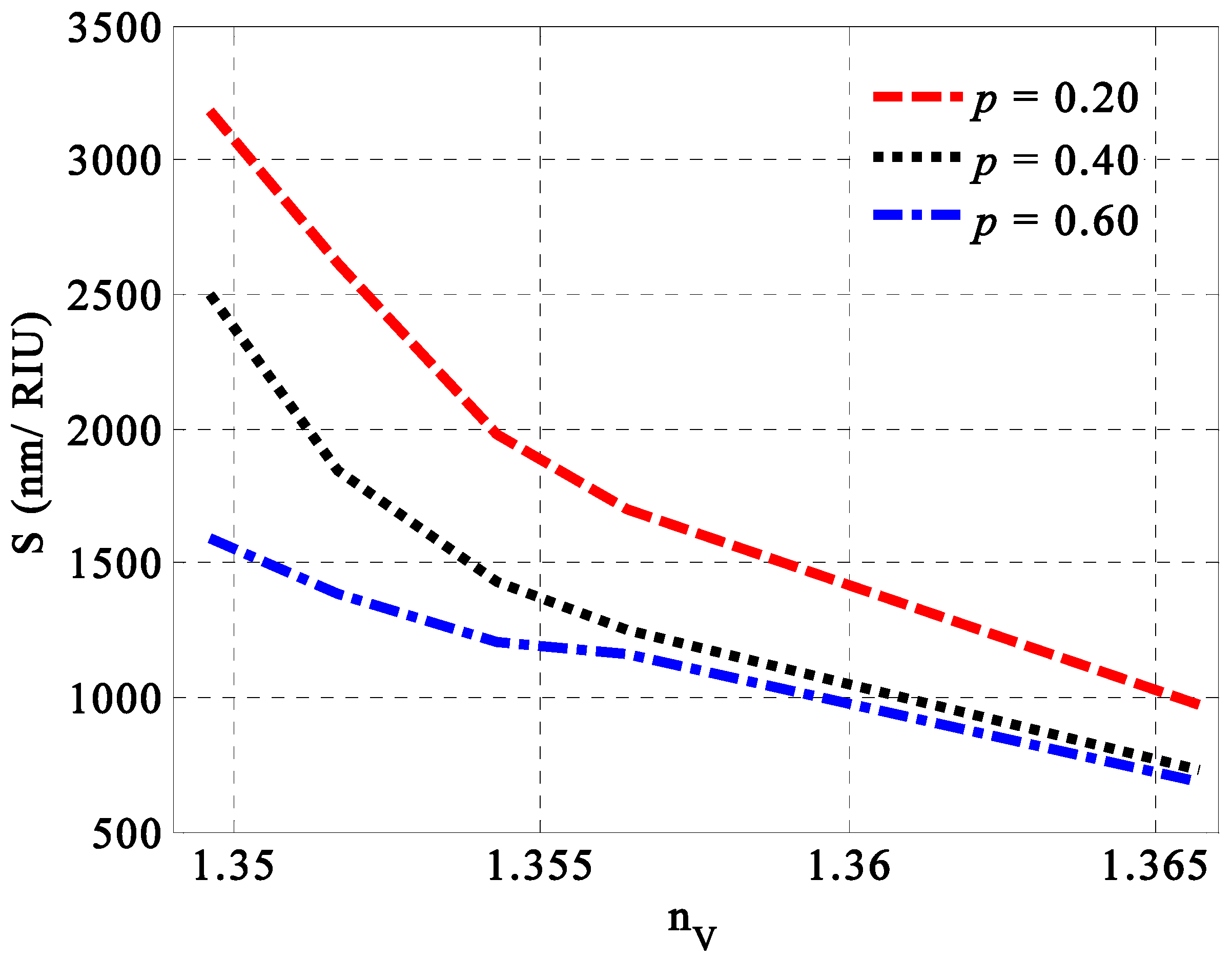 Nanomaterials 14 01734 g003