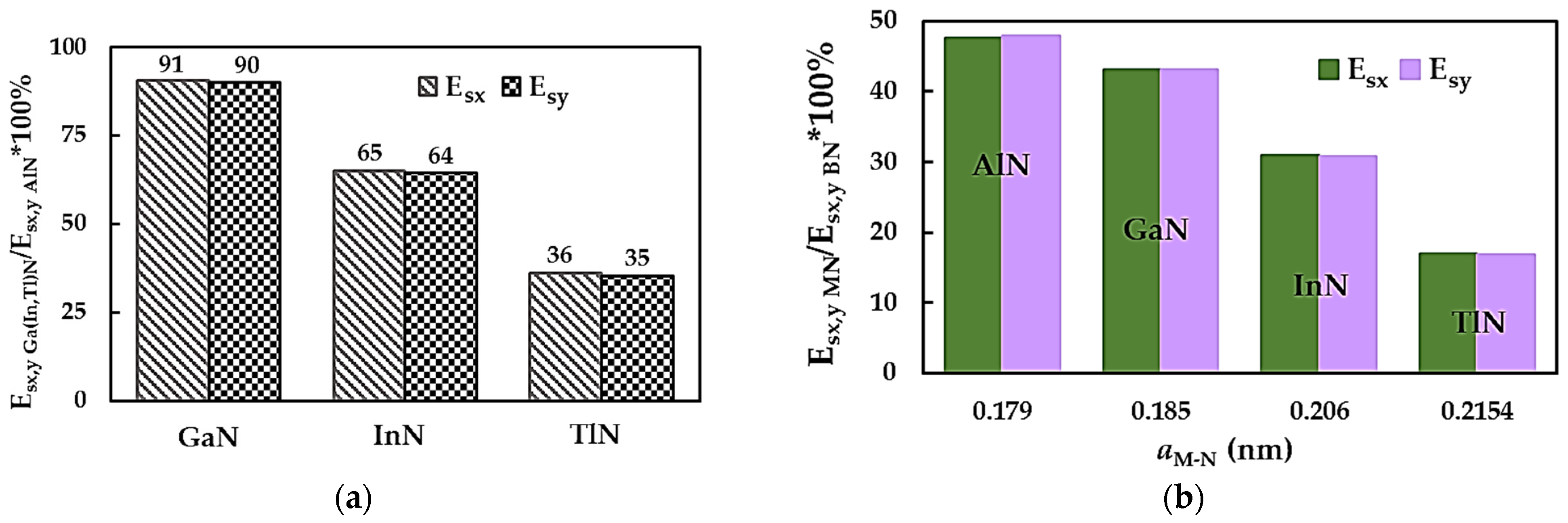 Nanomaterials 14 01736 g003 Nanomaterials 14 01736 g003