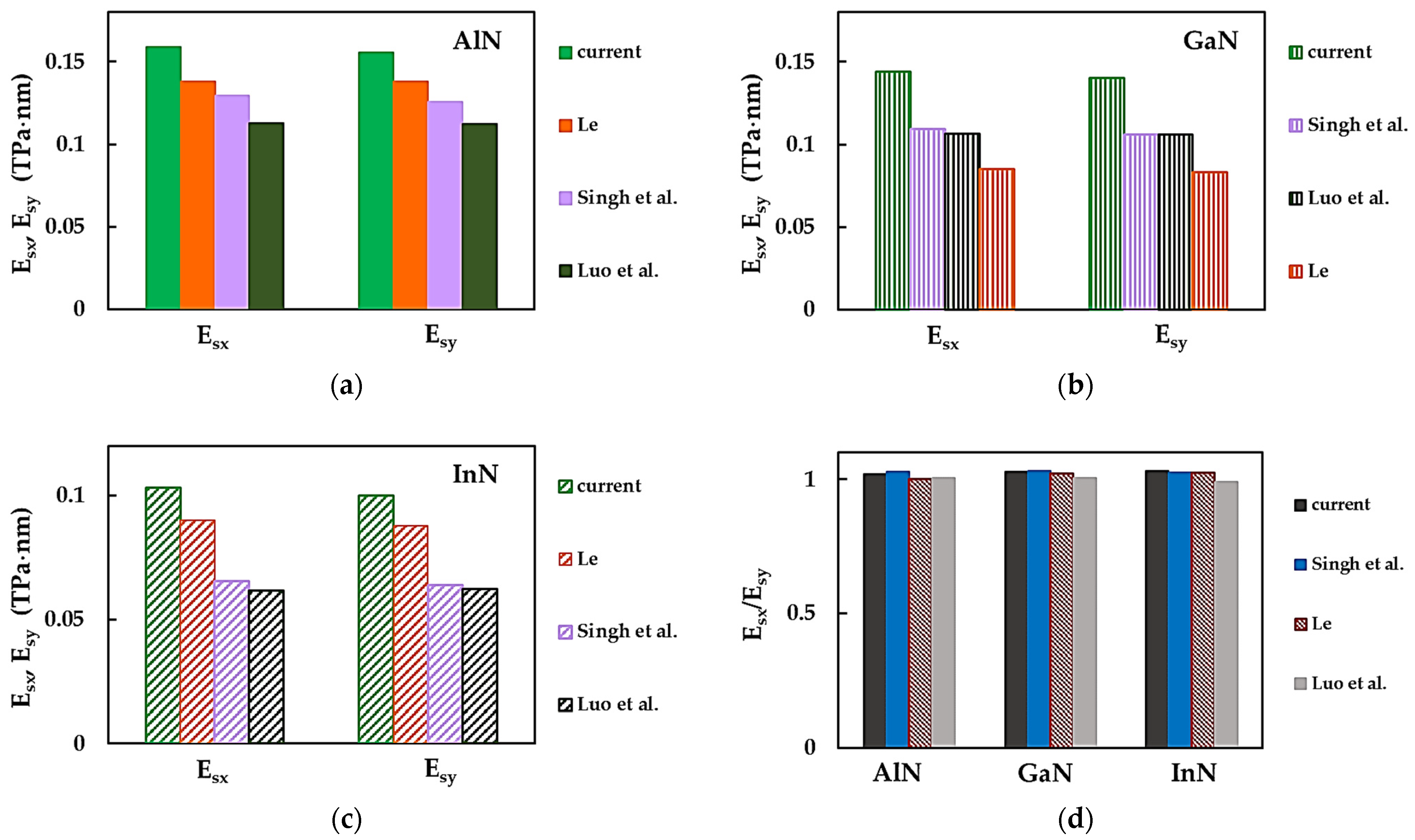 Nanomaterials 14 01736 g005 Nanomaterials 14 01736 g005