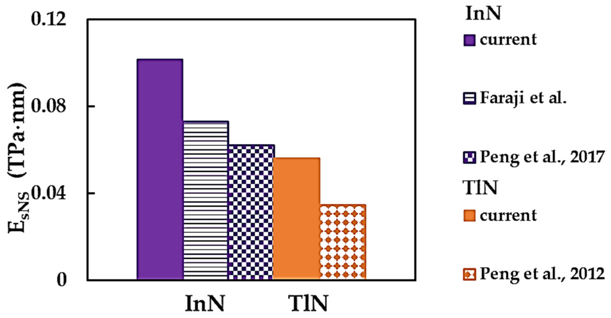 Nanomaterials 14 01736 g006 Nanomaterials 14 01736 g006