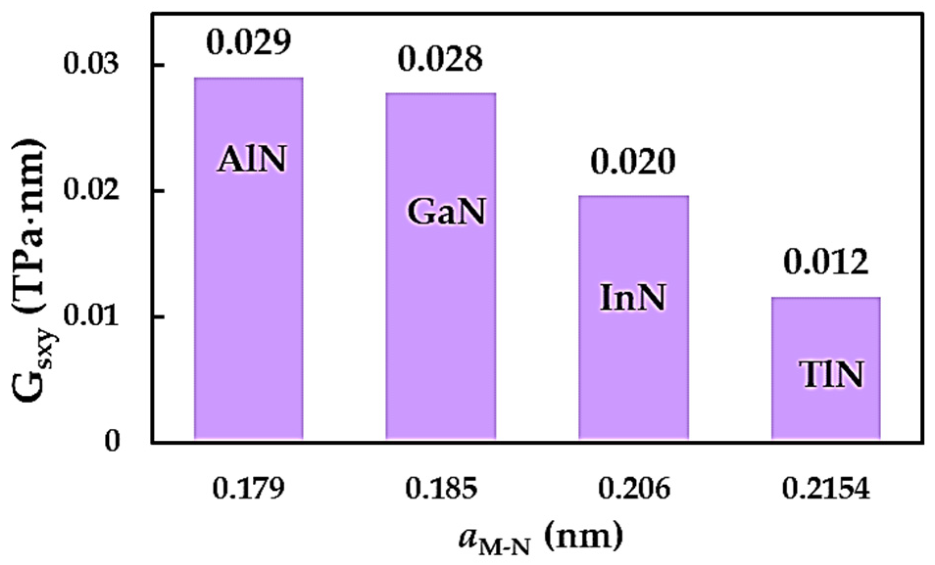 Nanomaterials 14 01736 g009 Nanomaterials 14 01736 g009