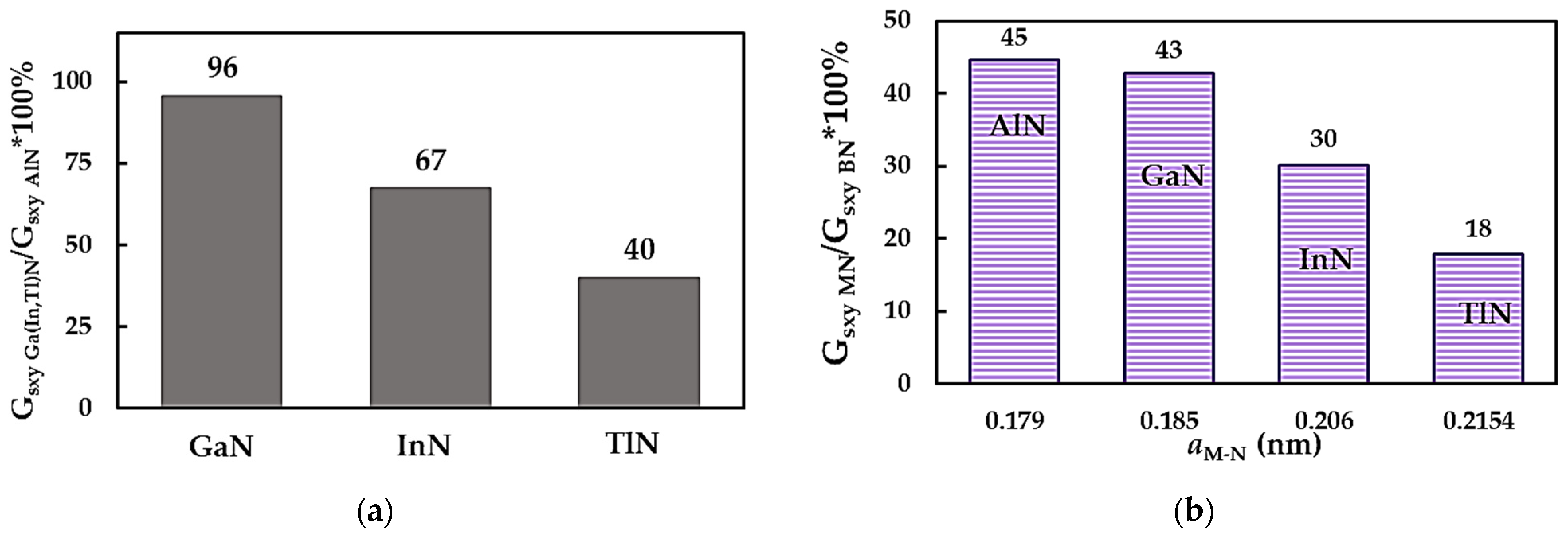 Nanomaterials 14 01736 g010 Nanomaterials 14 01736 g010