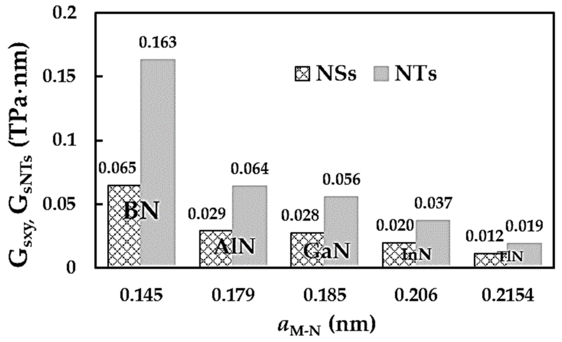 Nanomaterials 14 01736 g011 Nanomaterials 14 01736 g011
