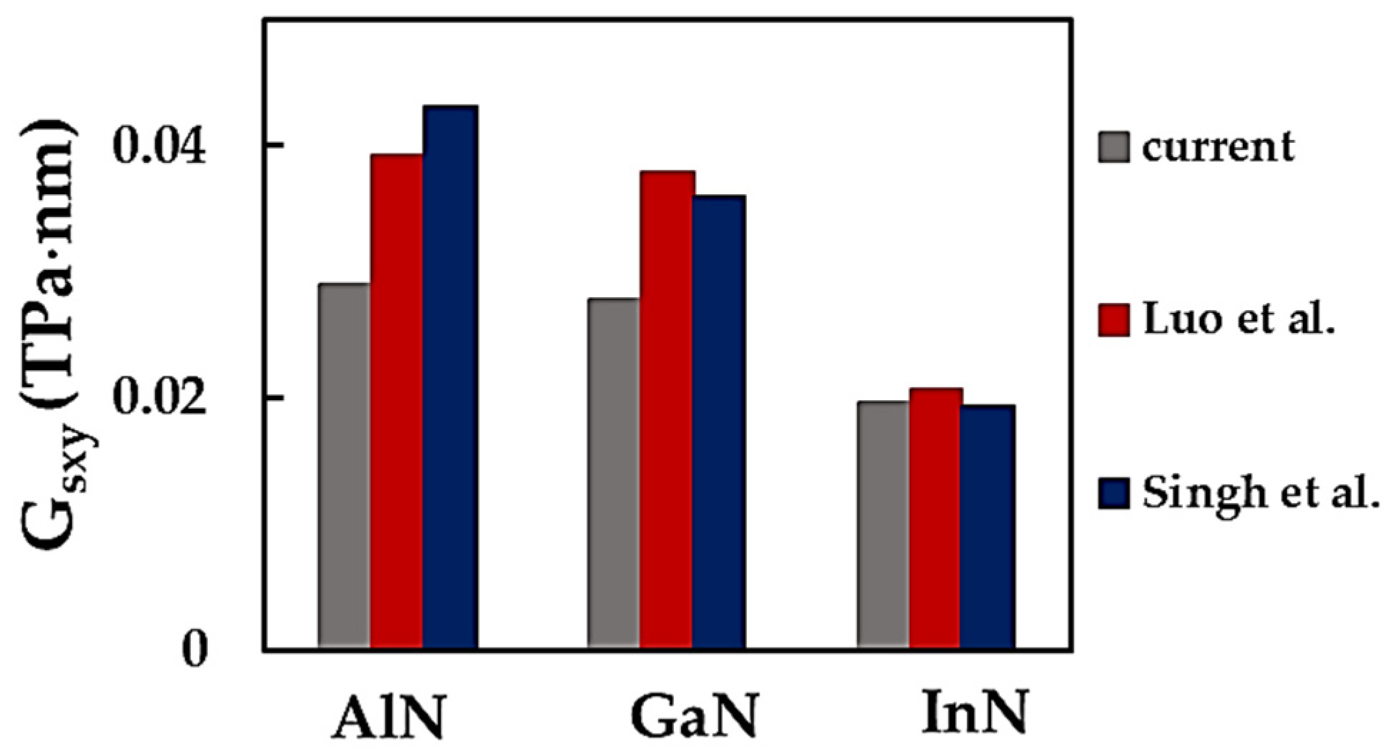 Nanomaterials 14 01736 g012 Nanomaterials 14 01736 g012