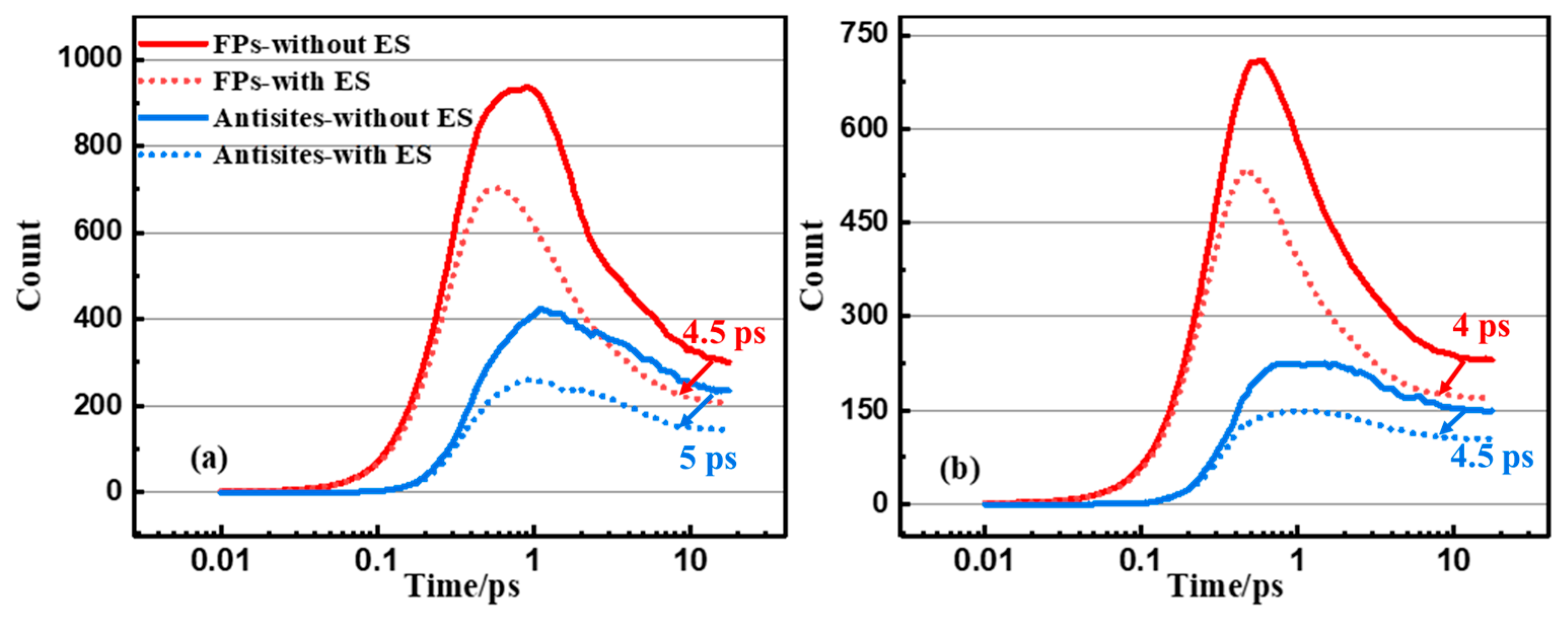 Nanomaterials 14 01738 g005