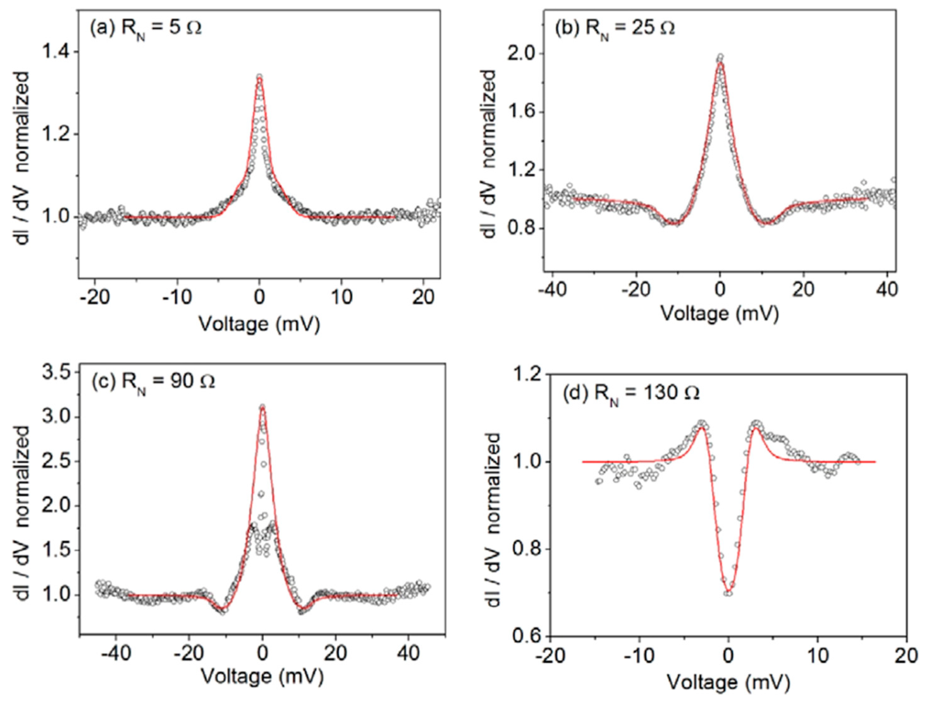 Nanomaterials 14 01740 g006