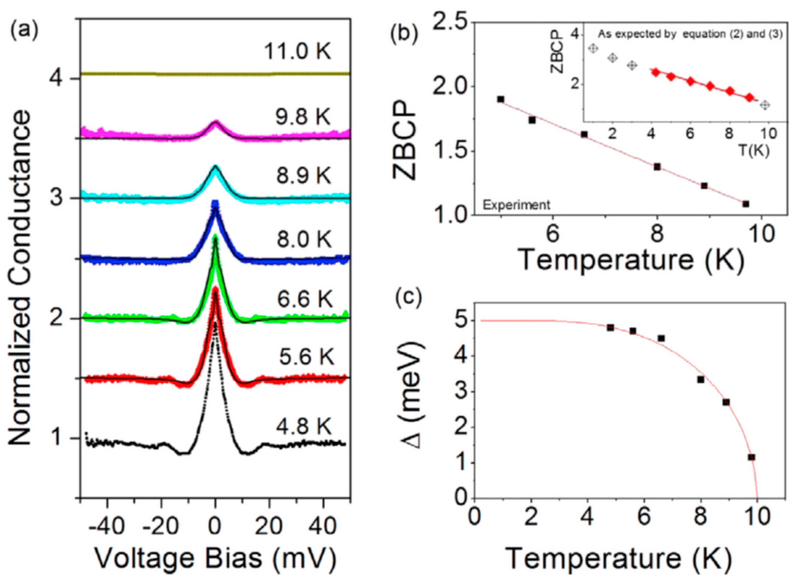 Nanomaterials 14 01740 g007