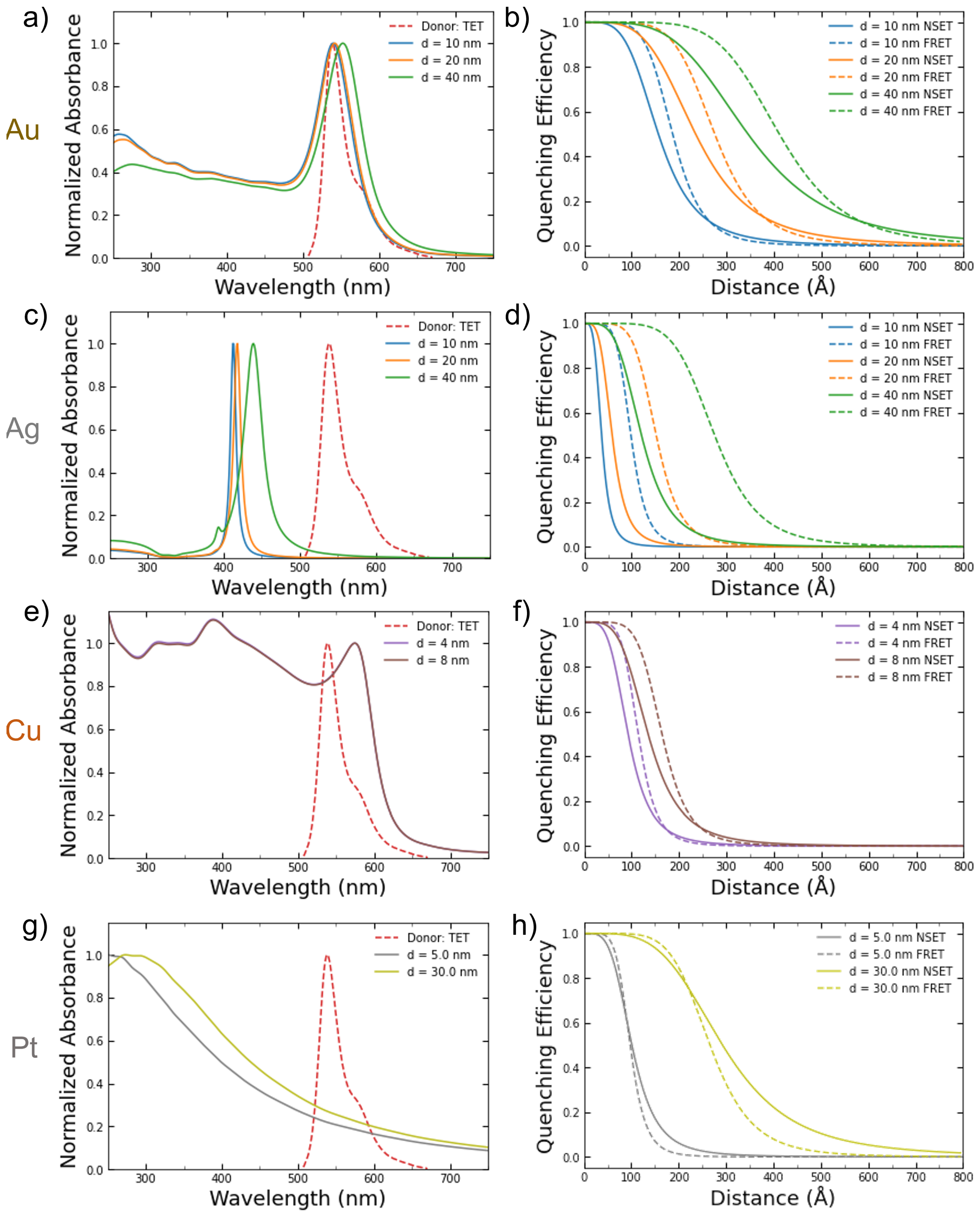 Nanomaterials 14 01741 g002