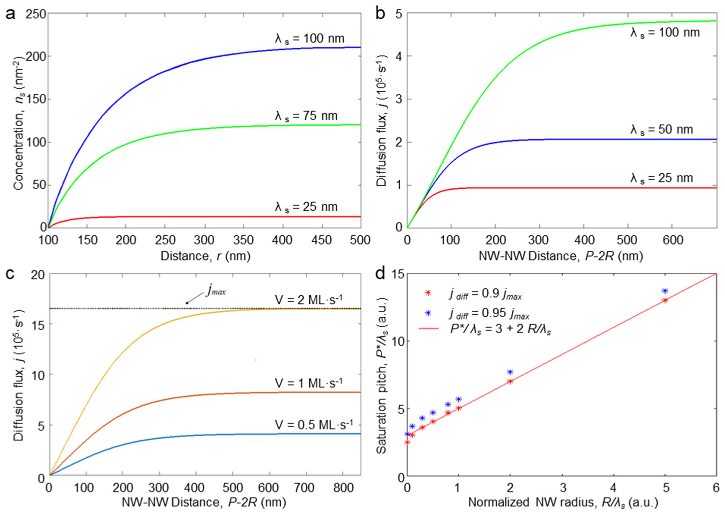 Nanomaterials 14 01743 g002