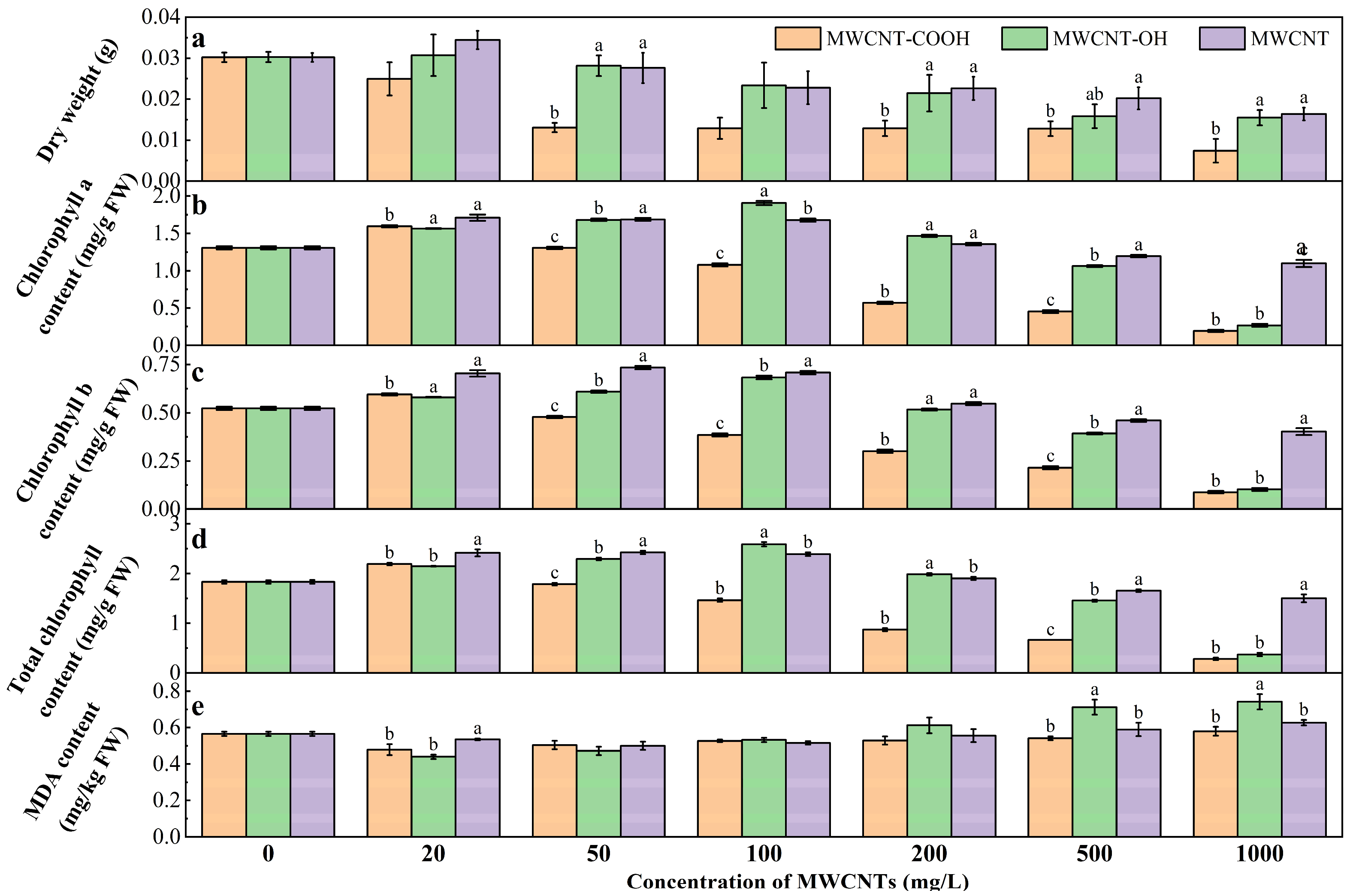 Nanomaterials 14 01746 g001