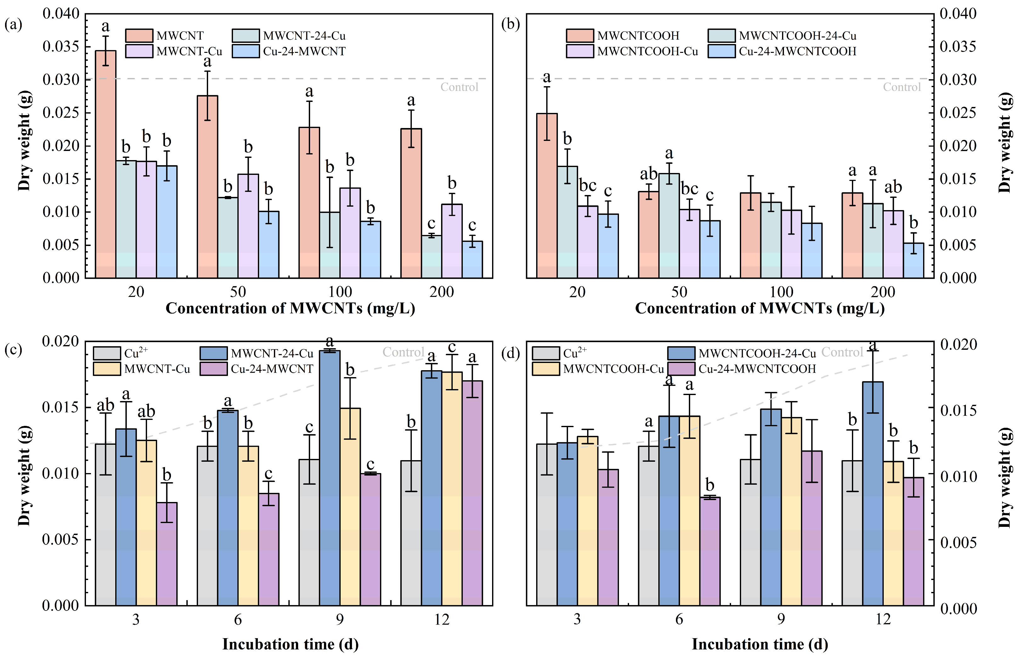 Nanomaterials 14 01746 g002