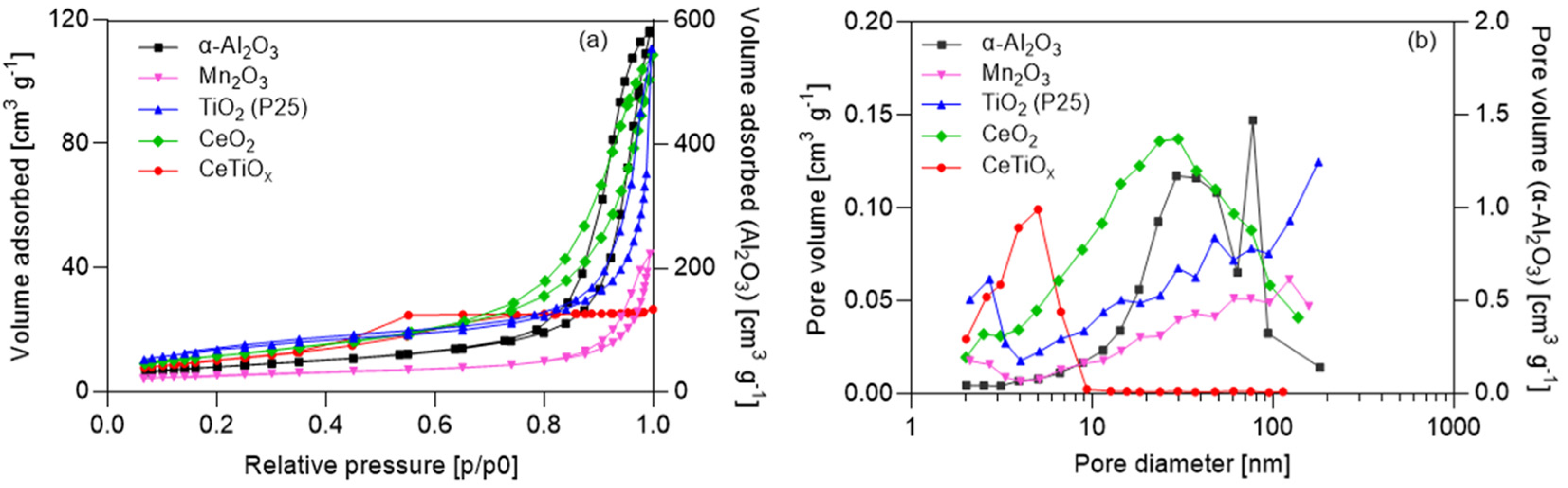 Nanomaterials 14 01747 g003