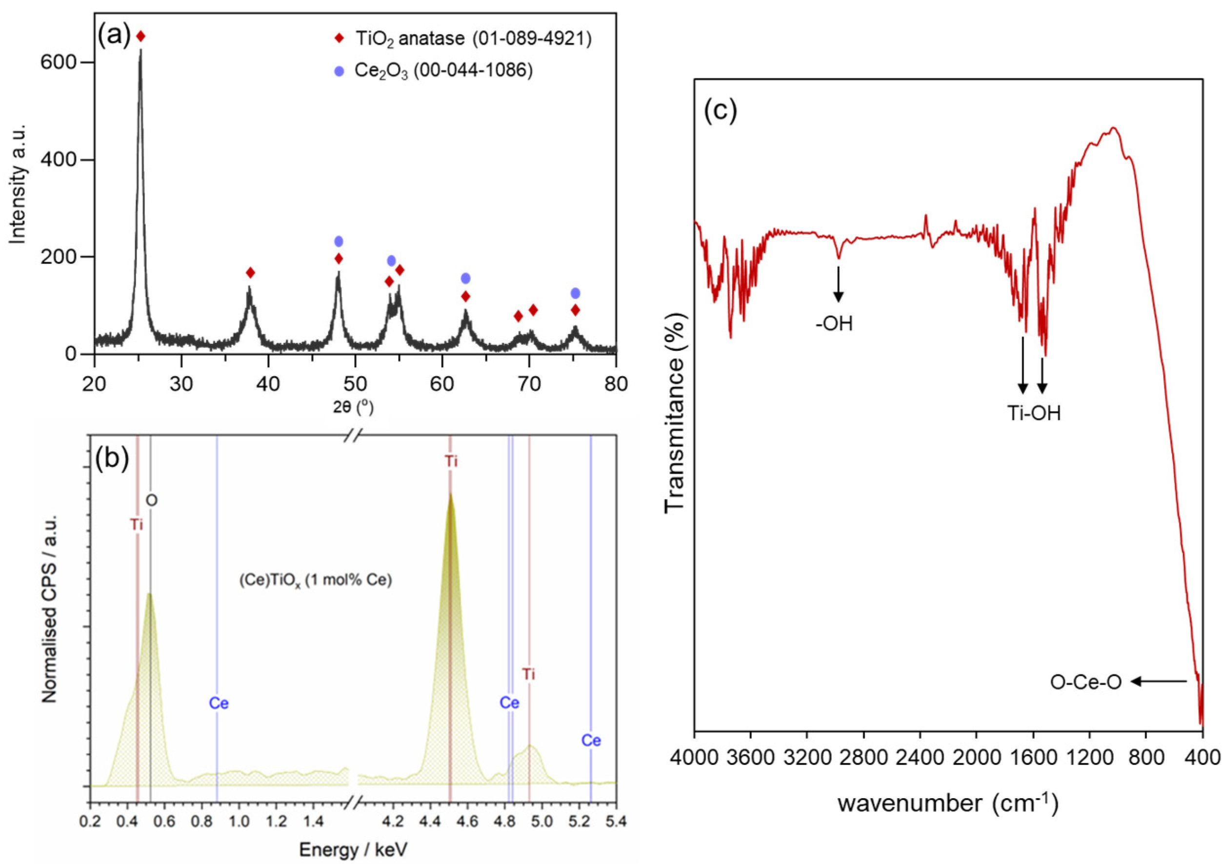 Nanomaterials 14 01747 g004
