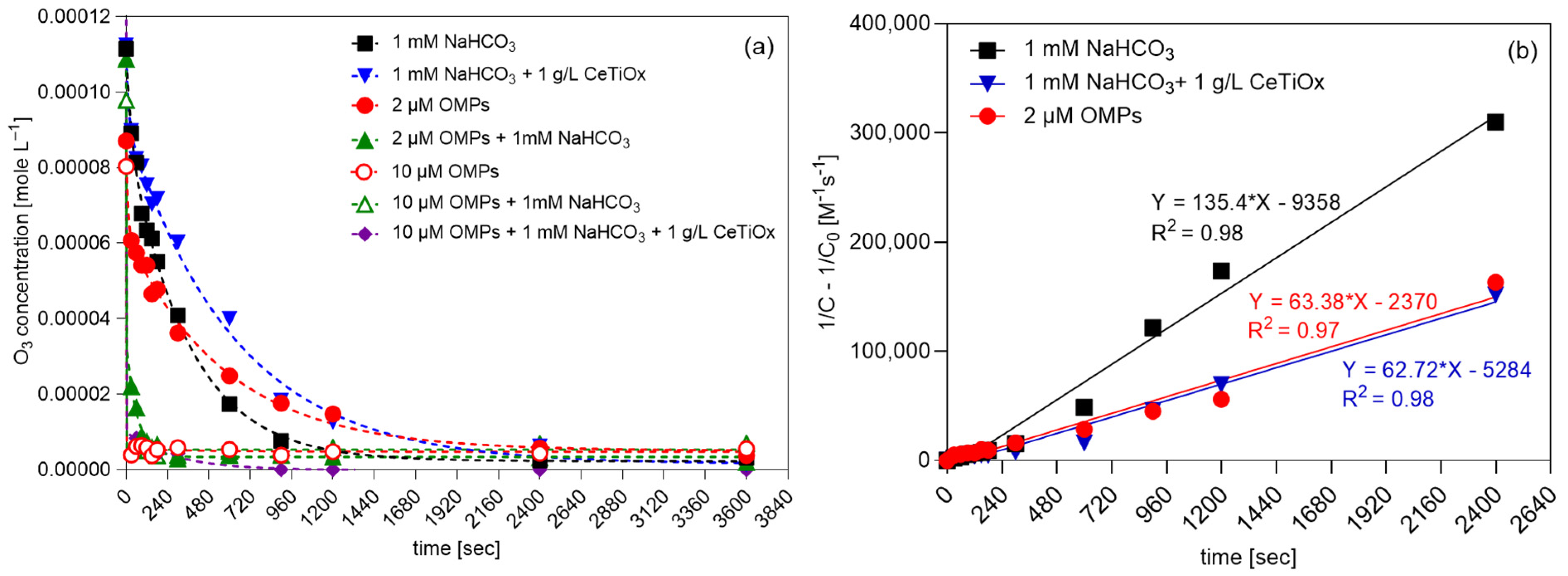 Nanomaterials 14 01747 g005