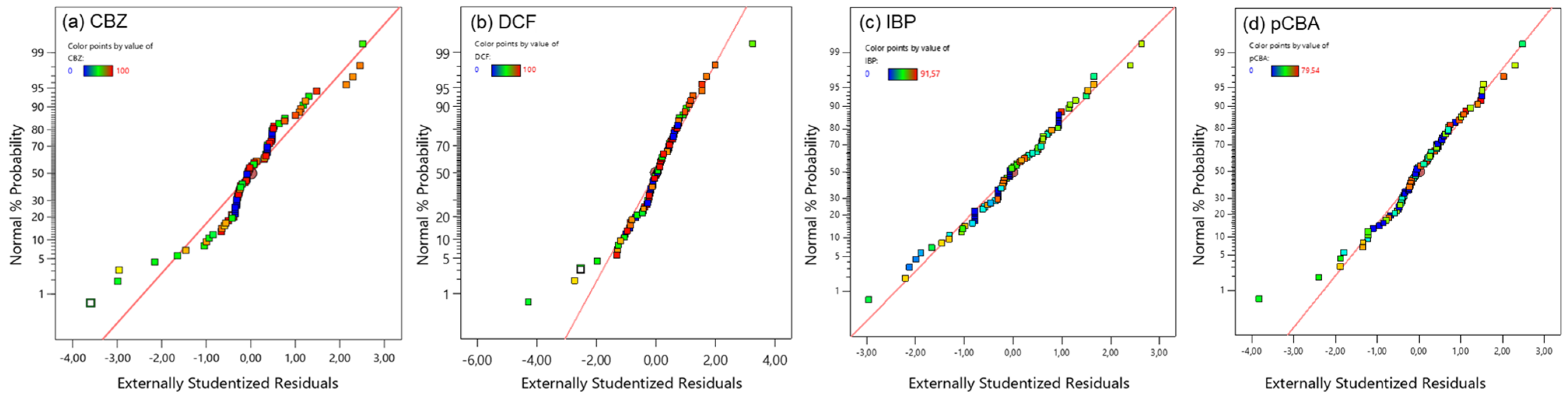 Nanomaterials 14 01747 g006