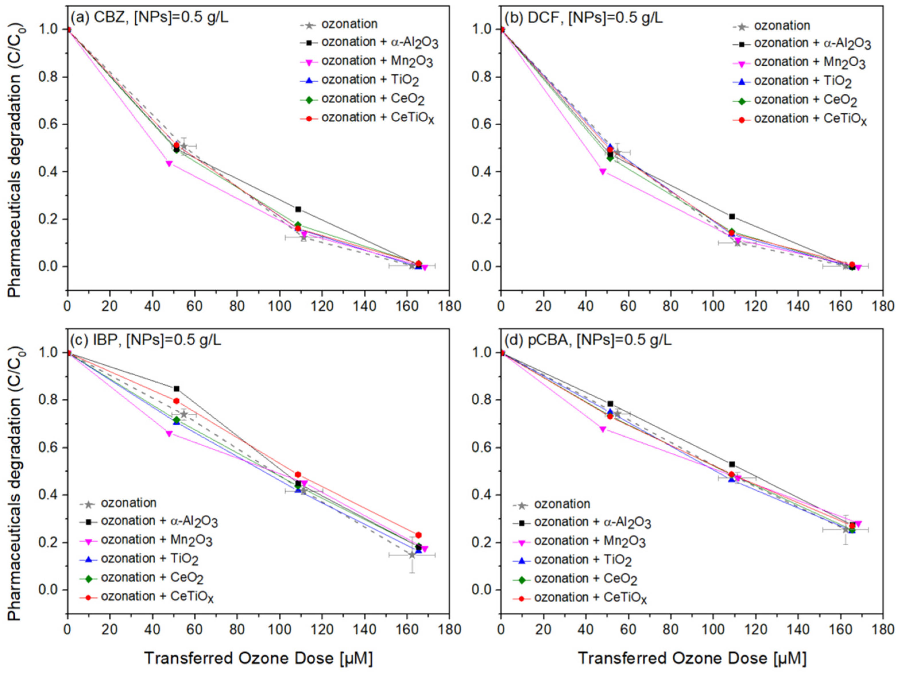 Nanomaterials 14 01747 g008