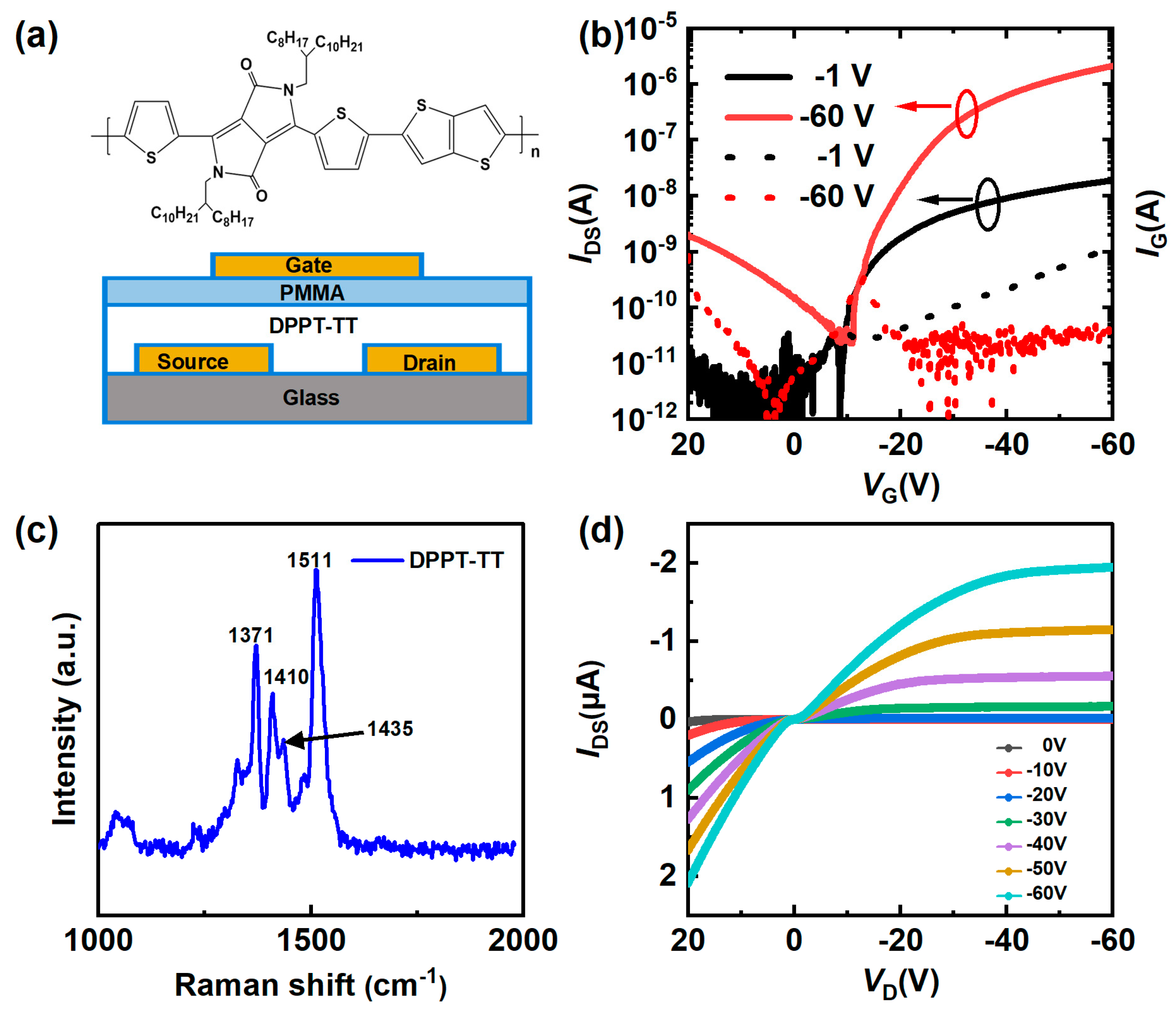 Nanomaterials 14 01748 g001