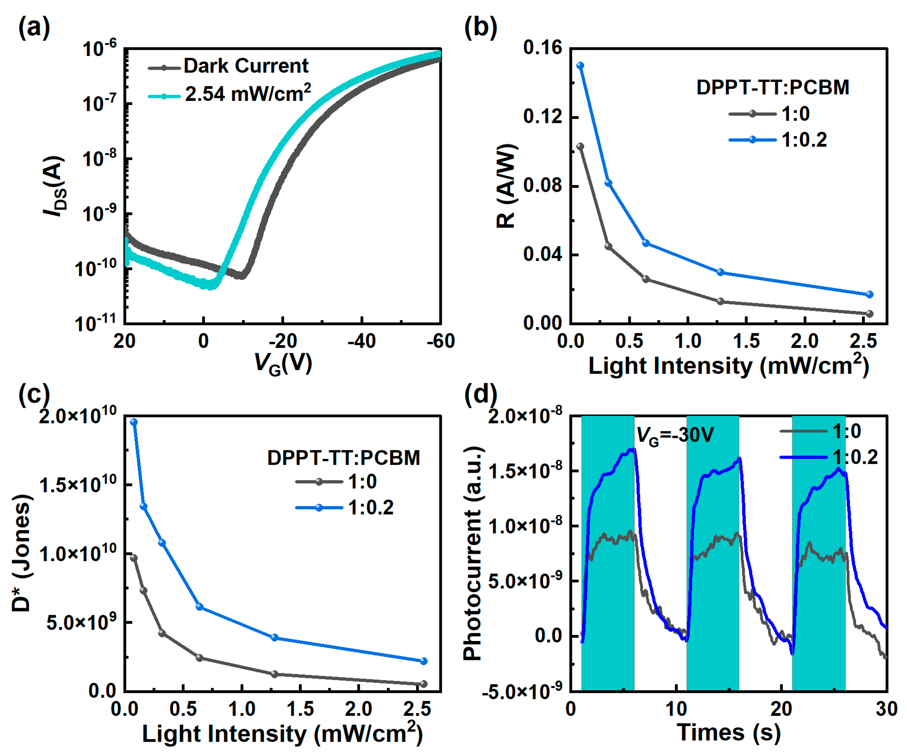 Nanomaterials 14 01748 g003