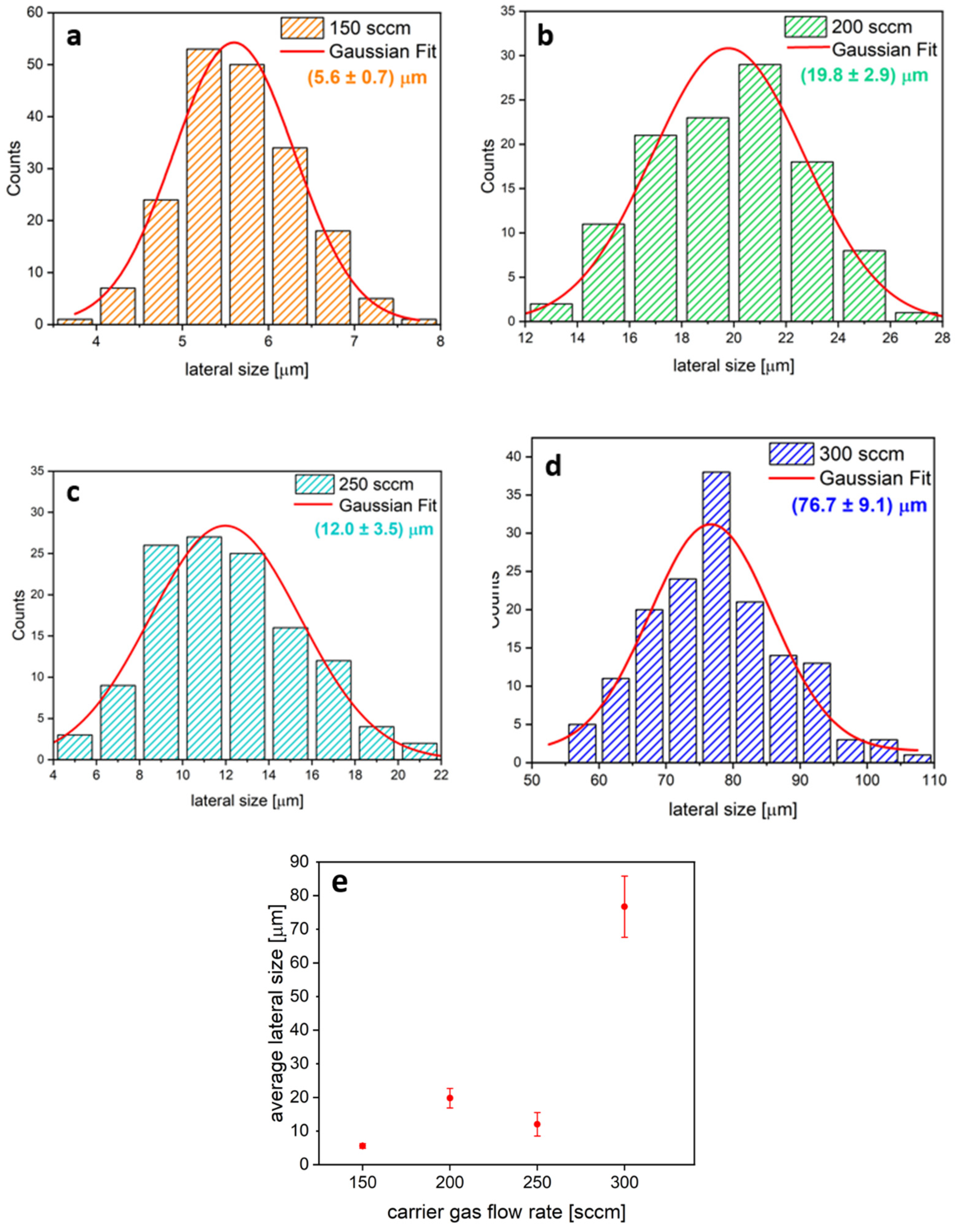 Nanomaterials 14 01749 g003