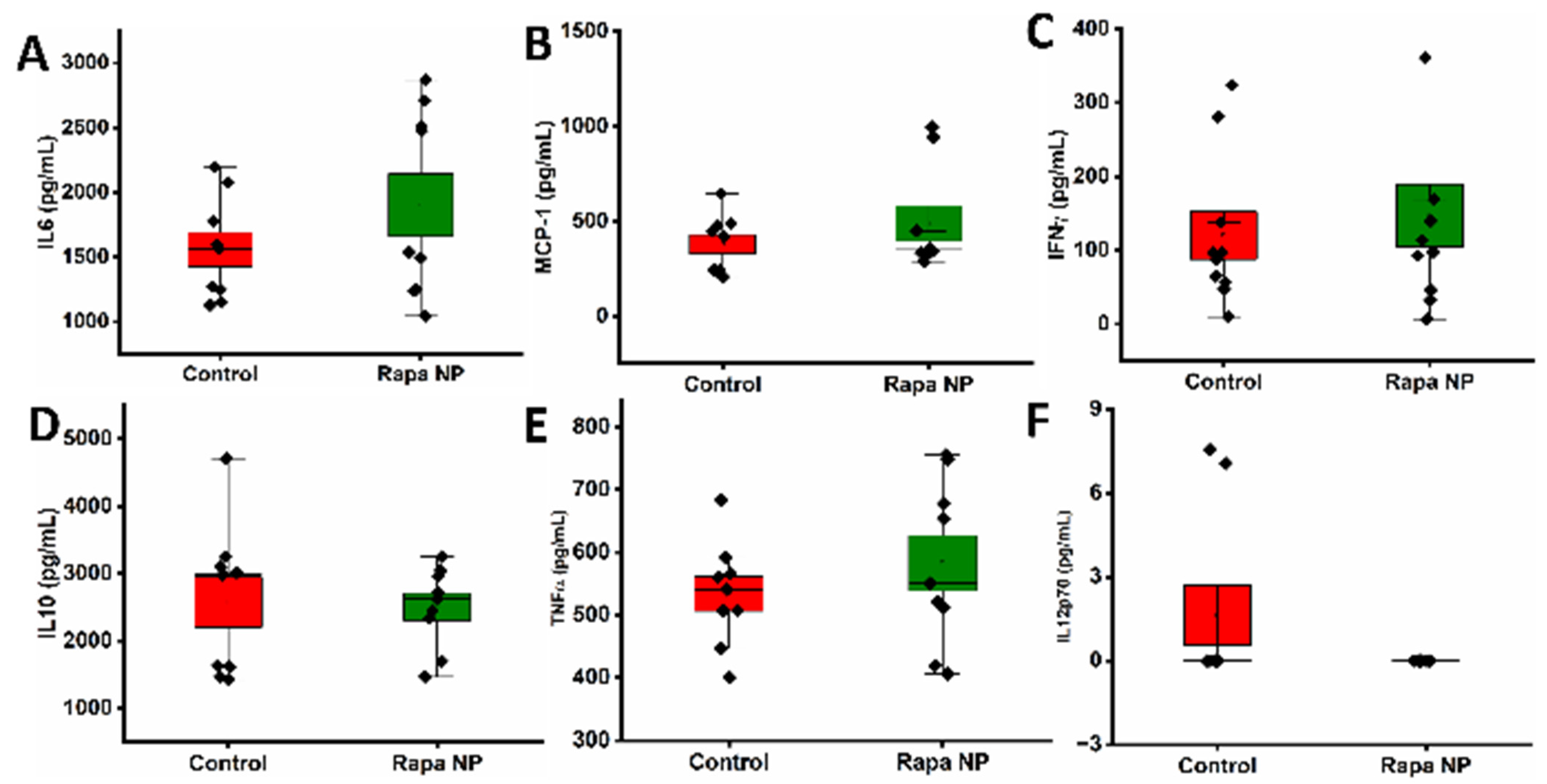 Nanomaterials 14 01752 g006