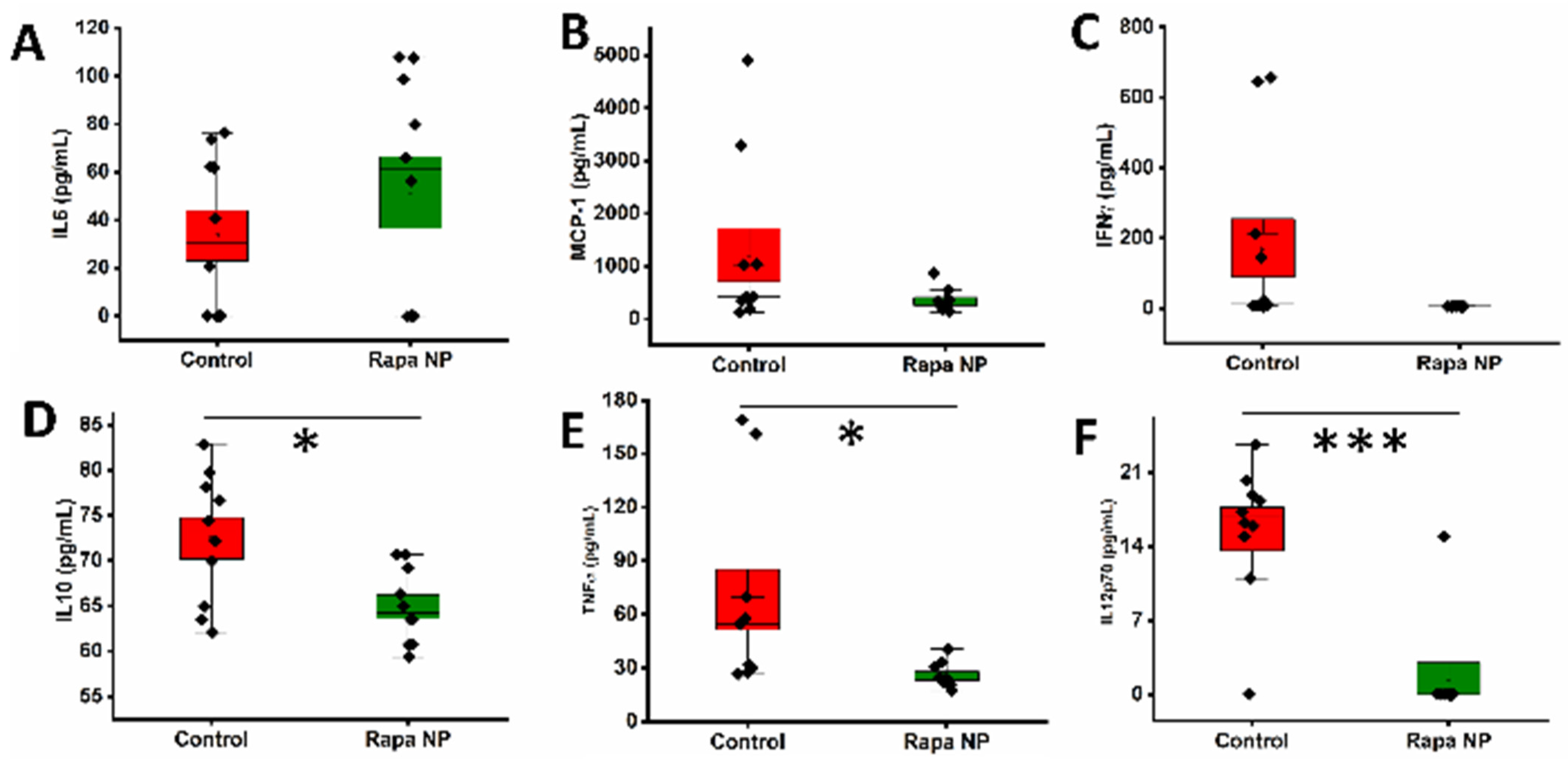 Nanomaterials 14 01752 g007