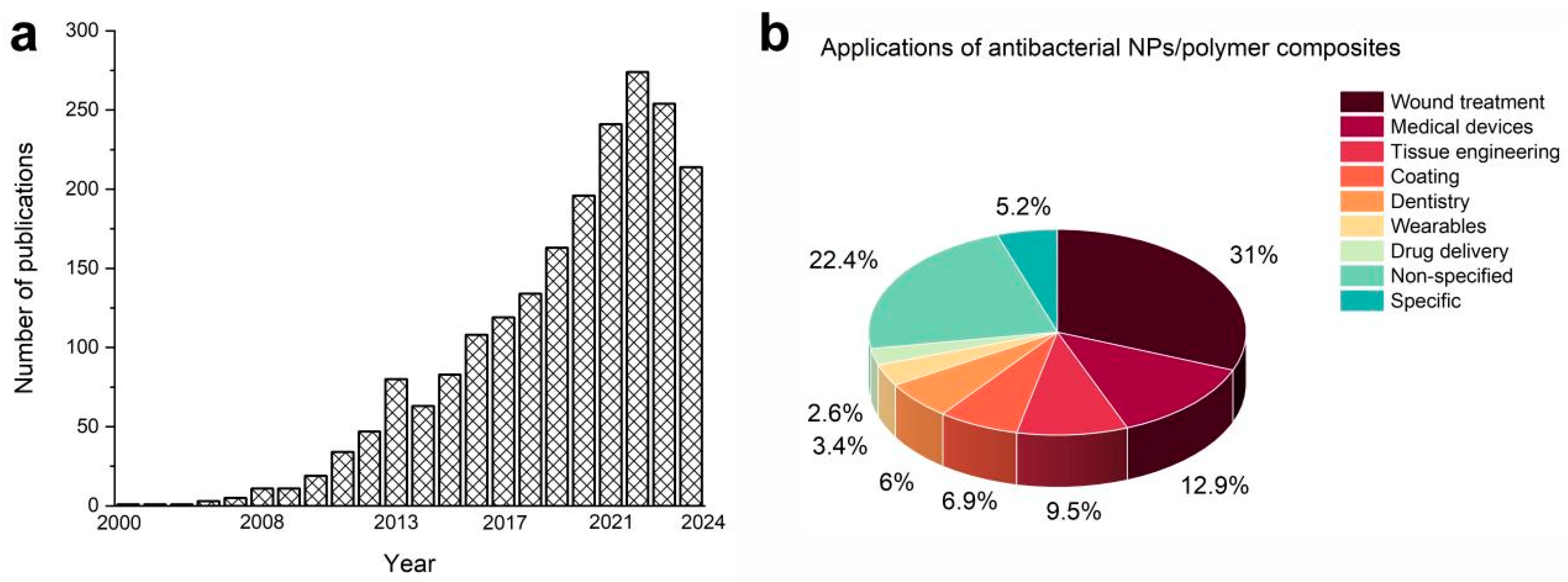 Nanomaterials 14 01753 g001