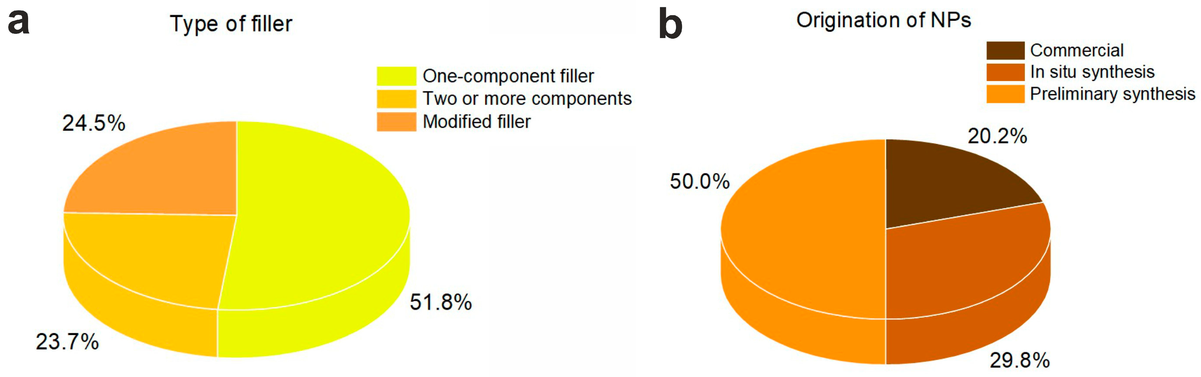 Nanomaterials 14 01753 g003