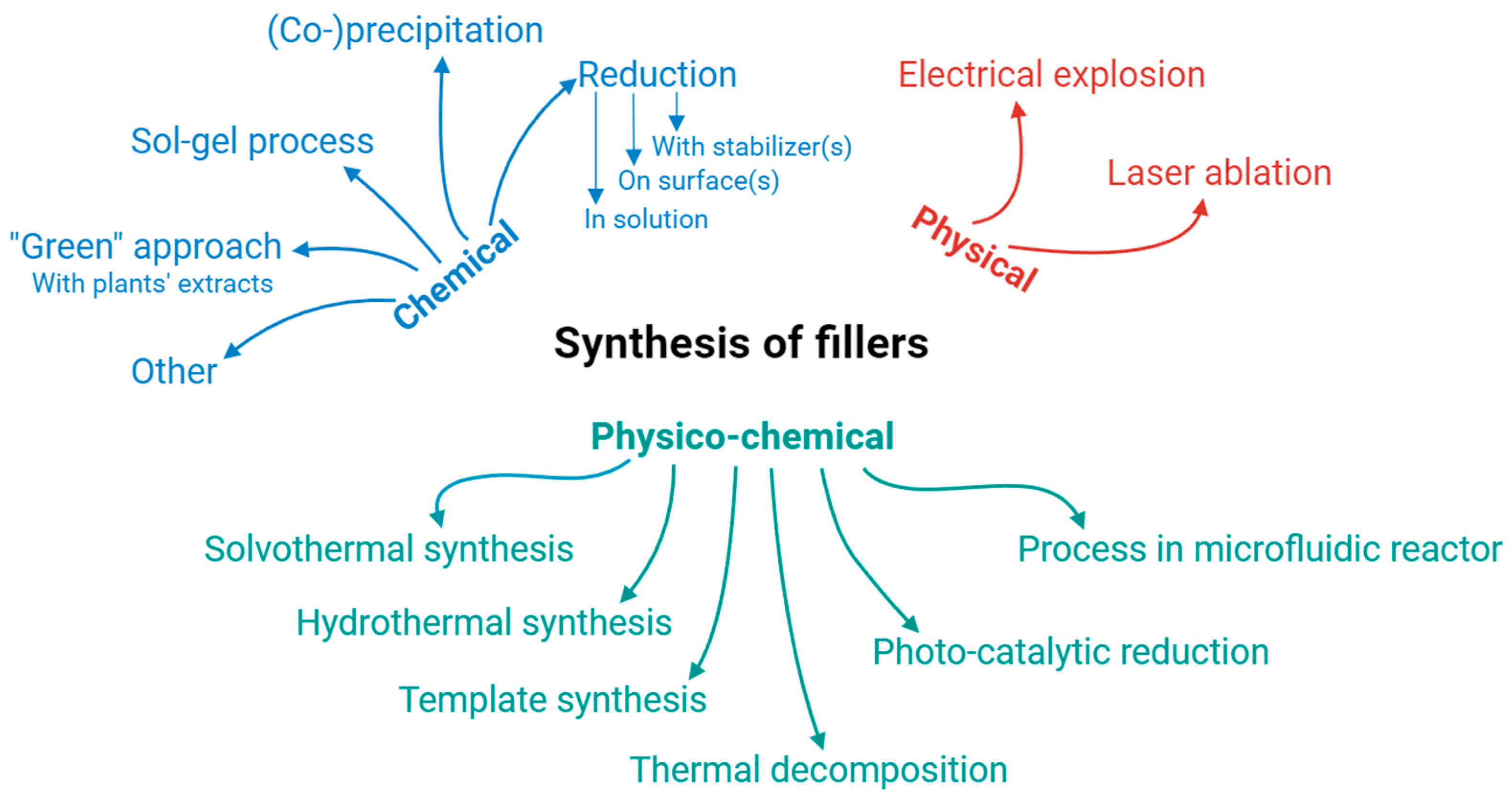 Nanomaterials 14 01753 g005