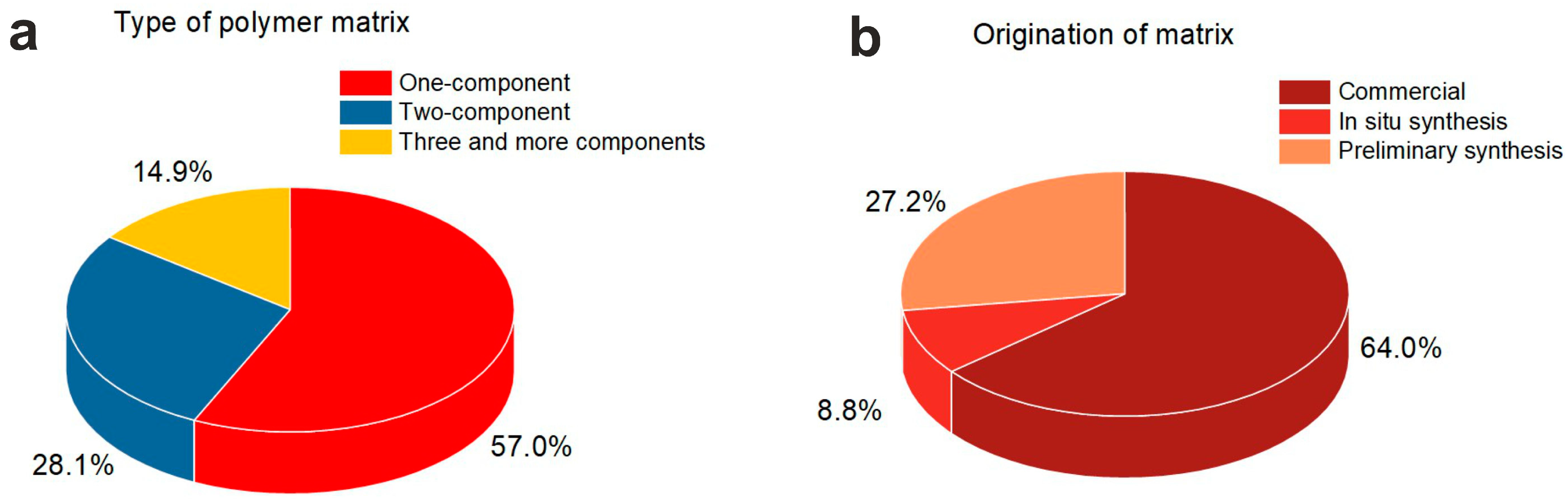 Nanomaterials 14 01753 g006
