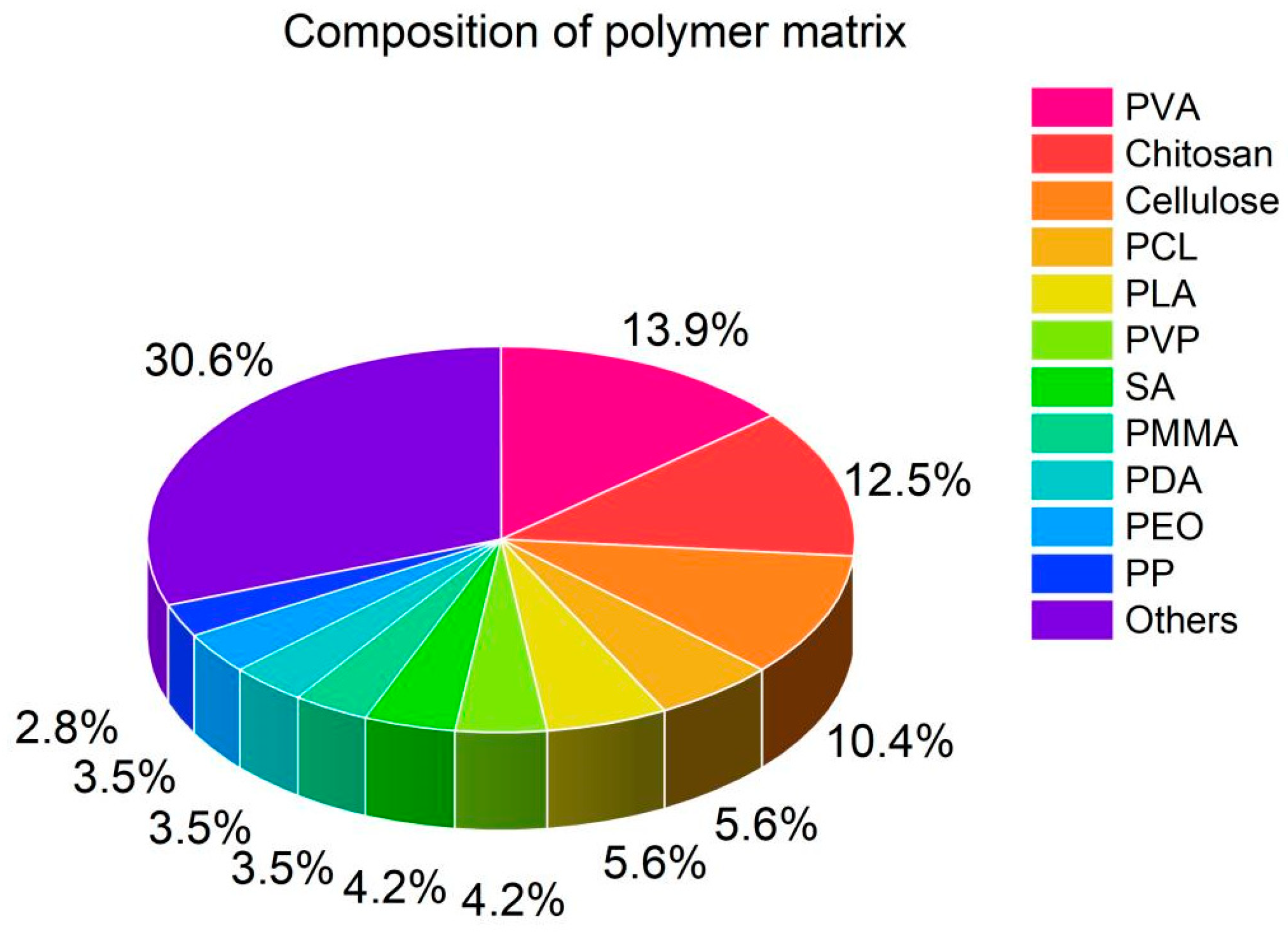 Nanomaterials 14 01753 g007
