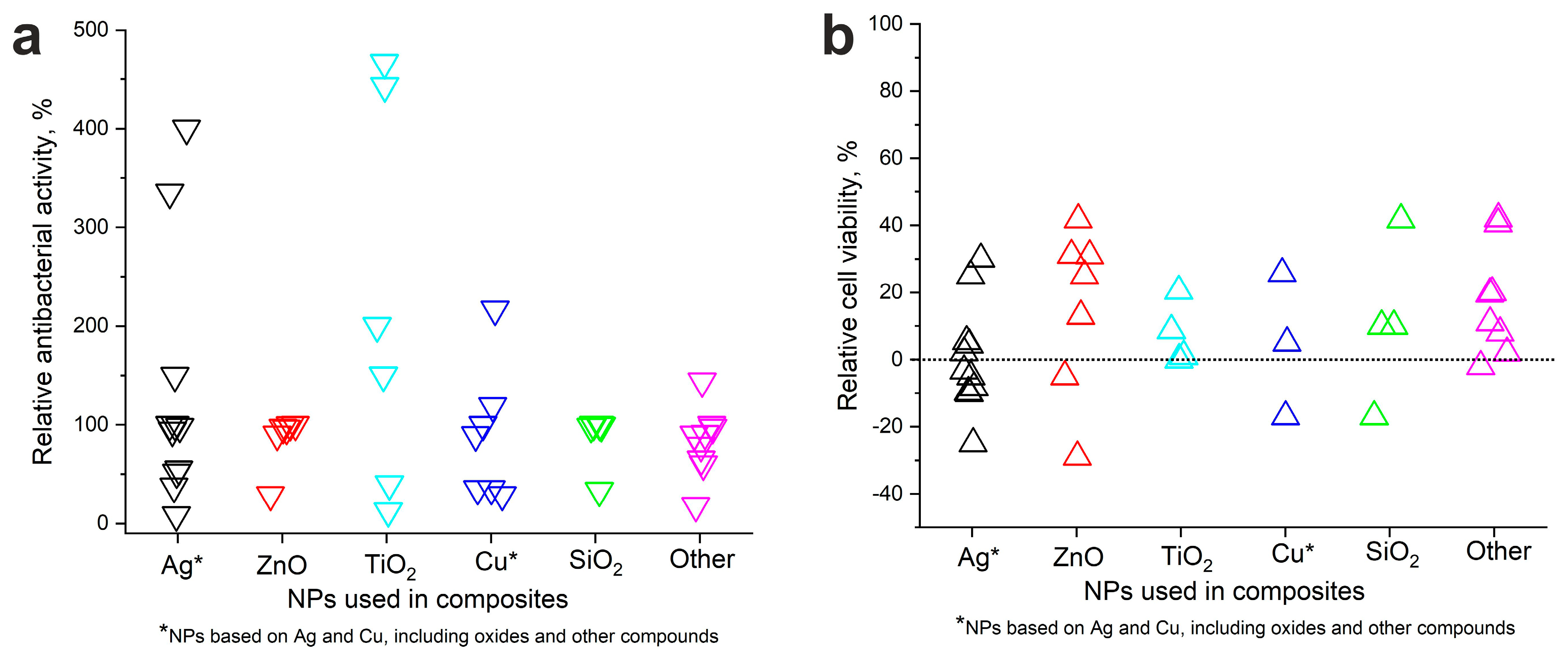 Nanomaterials 14 01753 g010