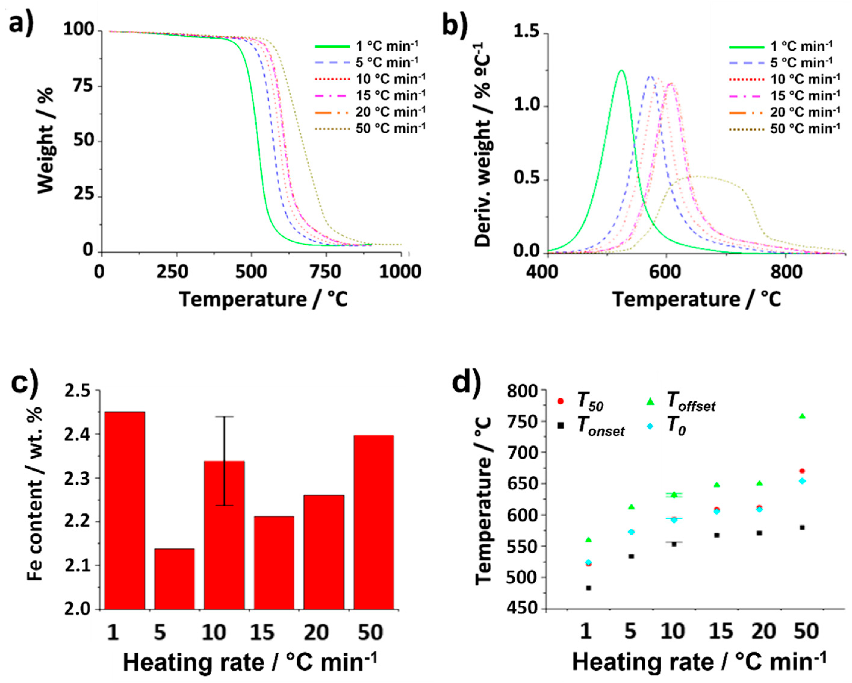 Nanomaterials 14 01754 g005