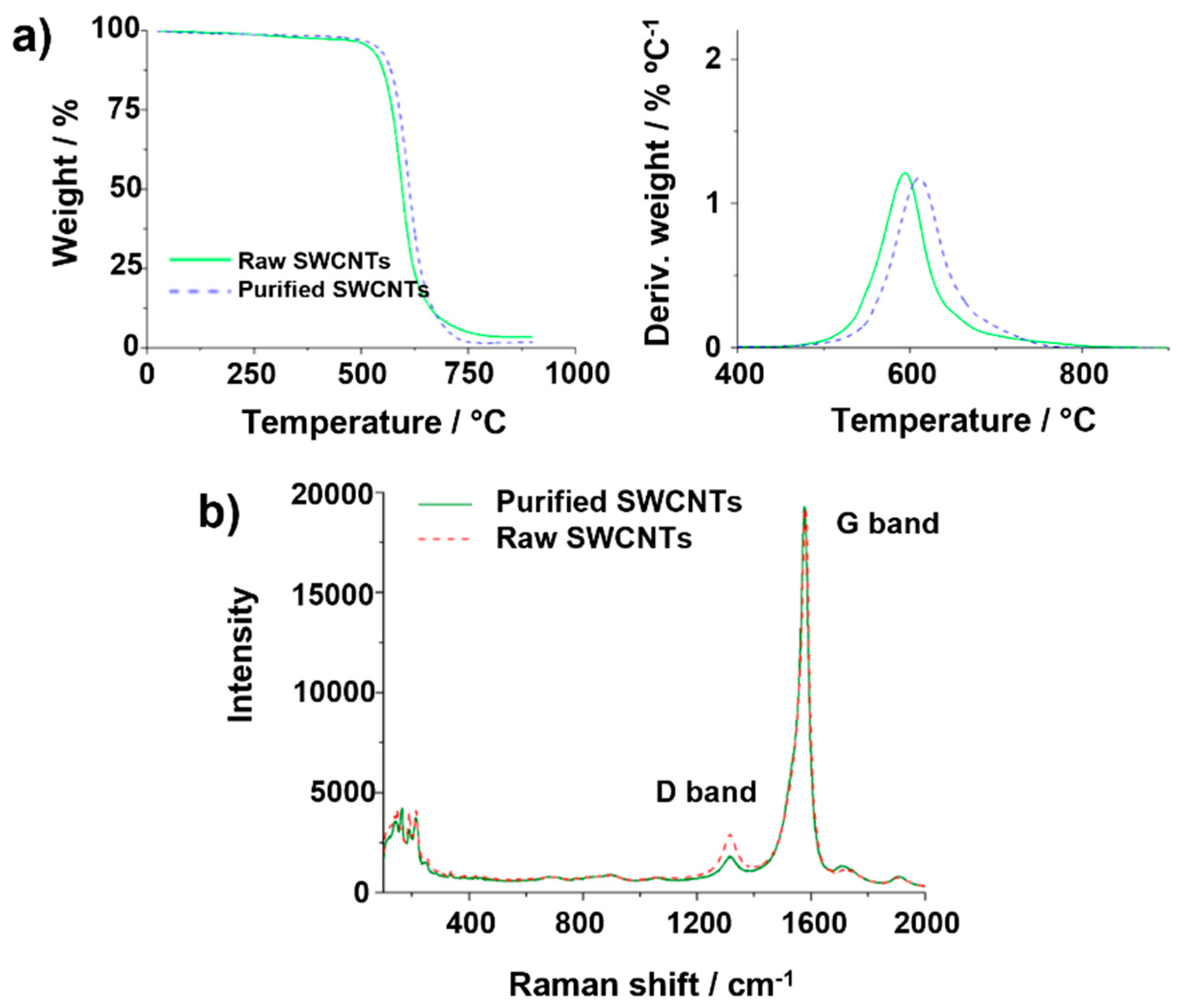 Nanomaterials 14 01754 g006