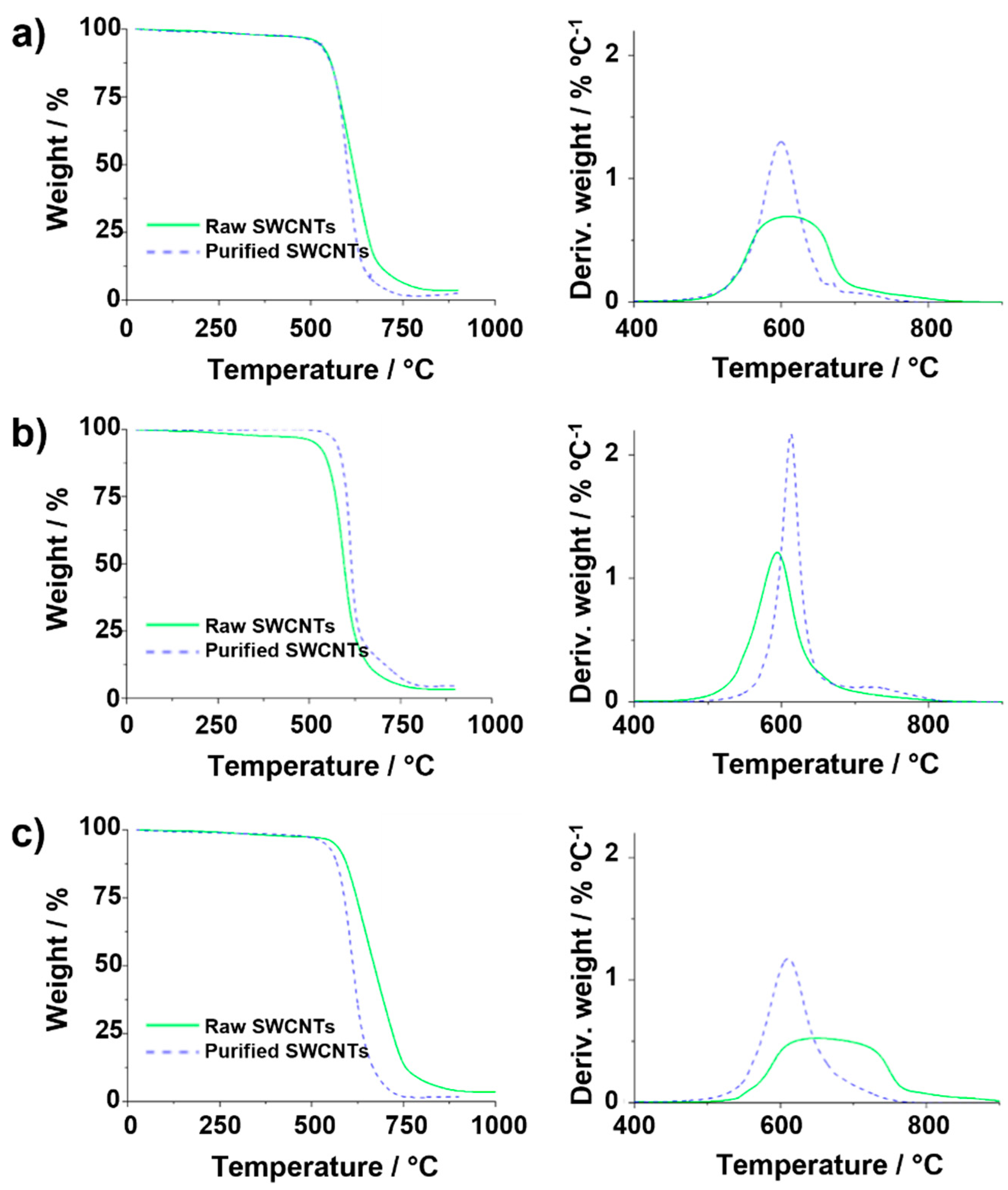 Nanomaterials 14 01754 g007