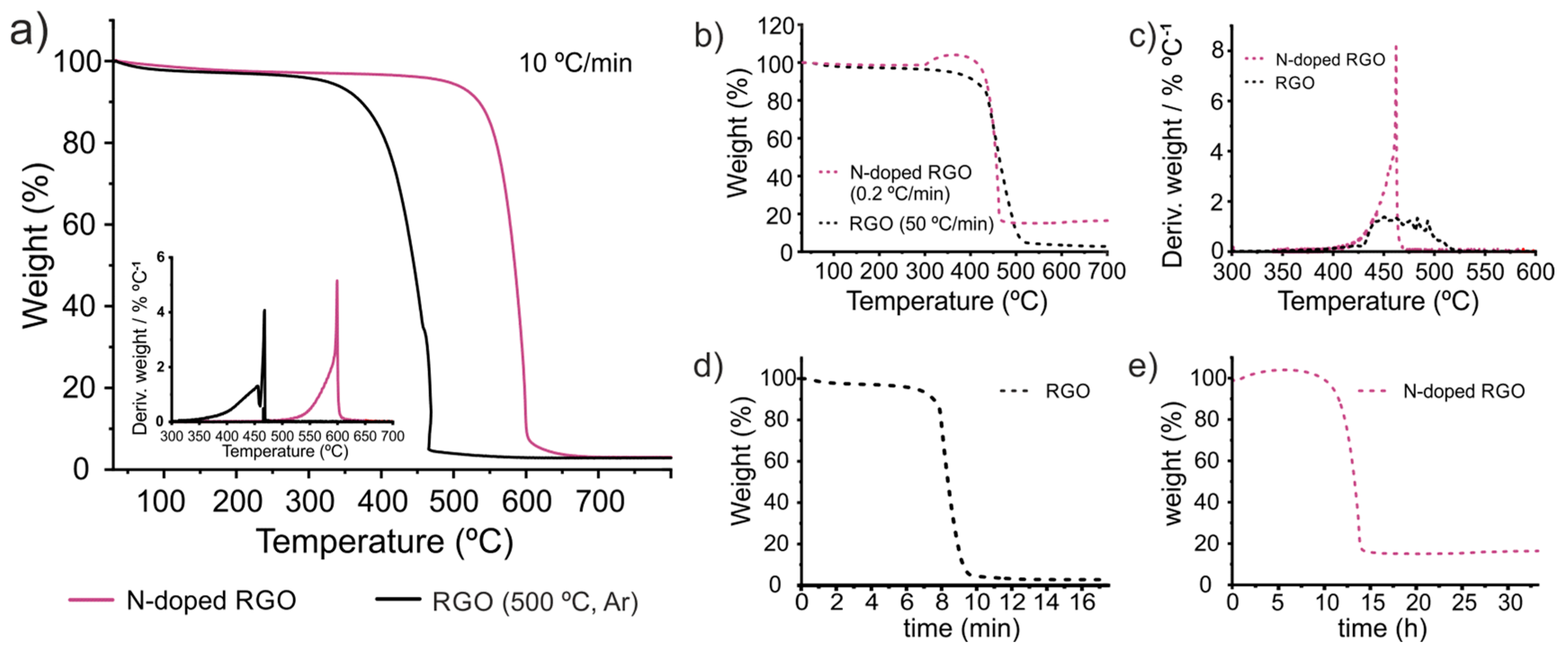 Nanomaterials 14 01754 g010