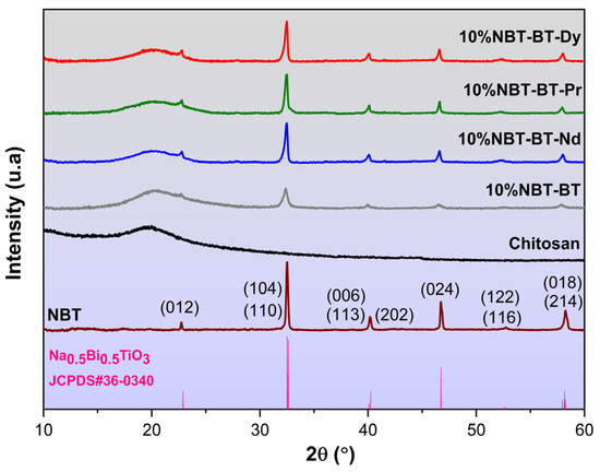 Nanomaterials 14 01755 g003