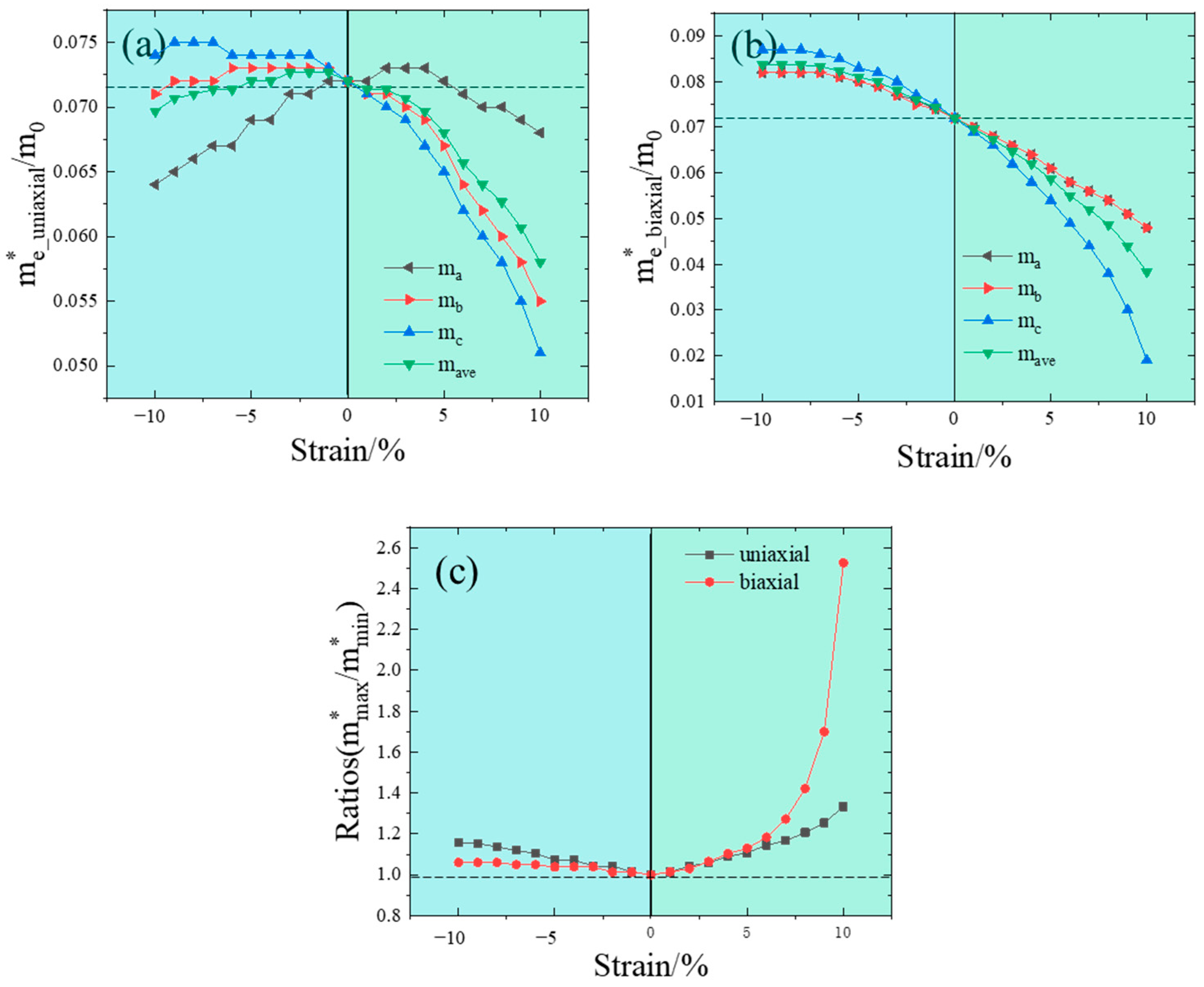 Nanomaterials 14 01756 g005