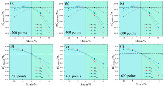 Nanomaterials 14 01756 g0a1