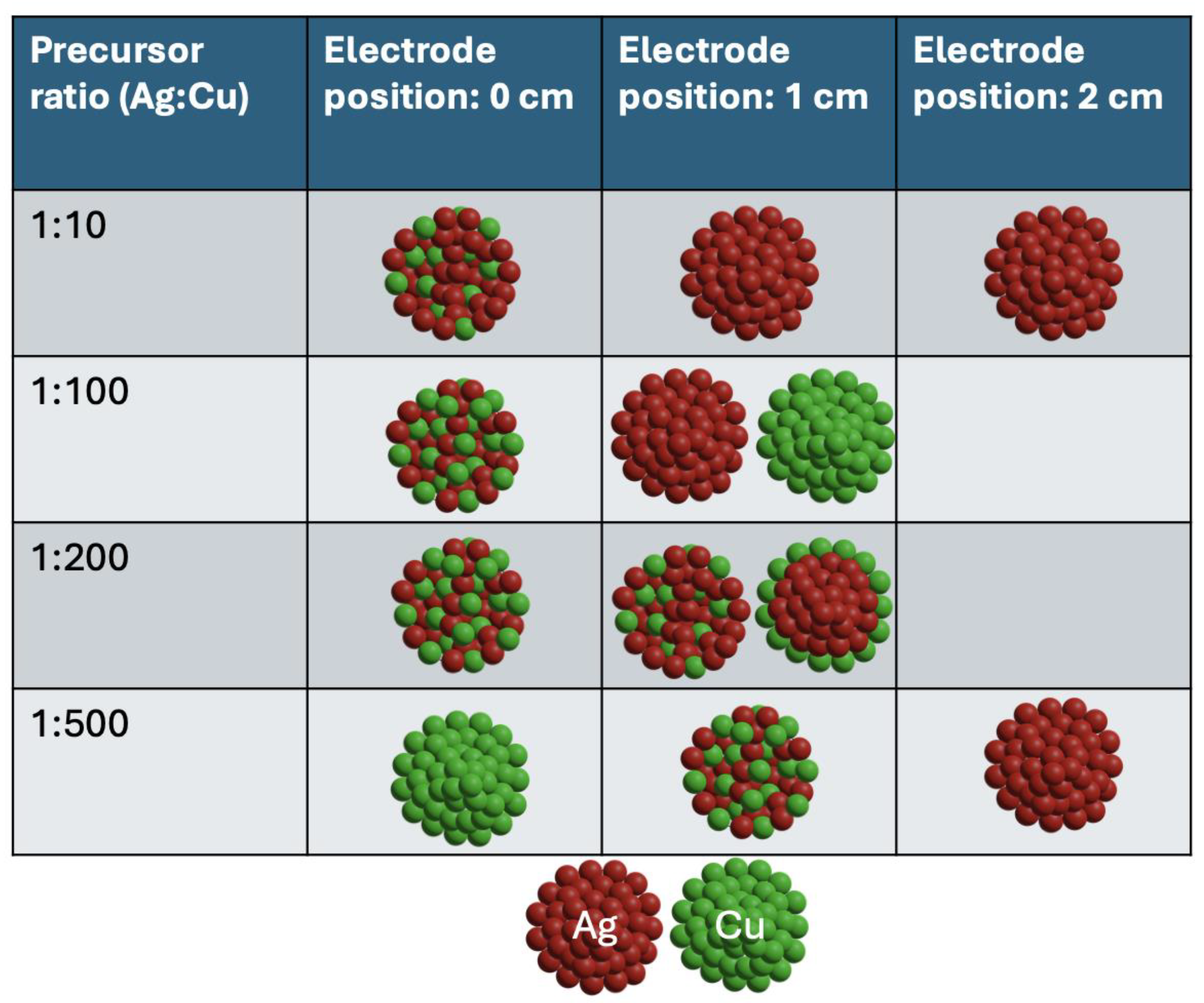Nanomaterials 14 01758 g005