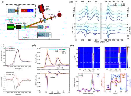 Nanomaterials 14 01759 g002