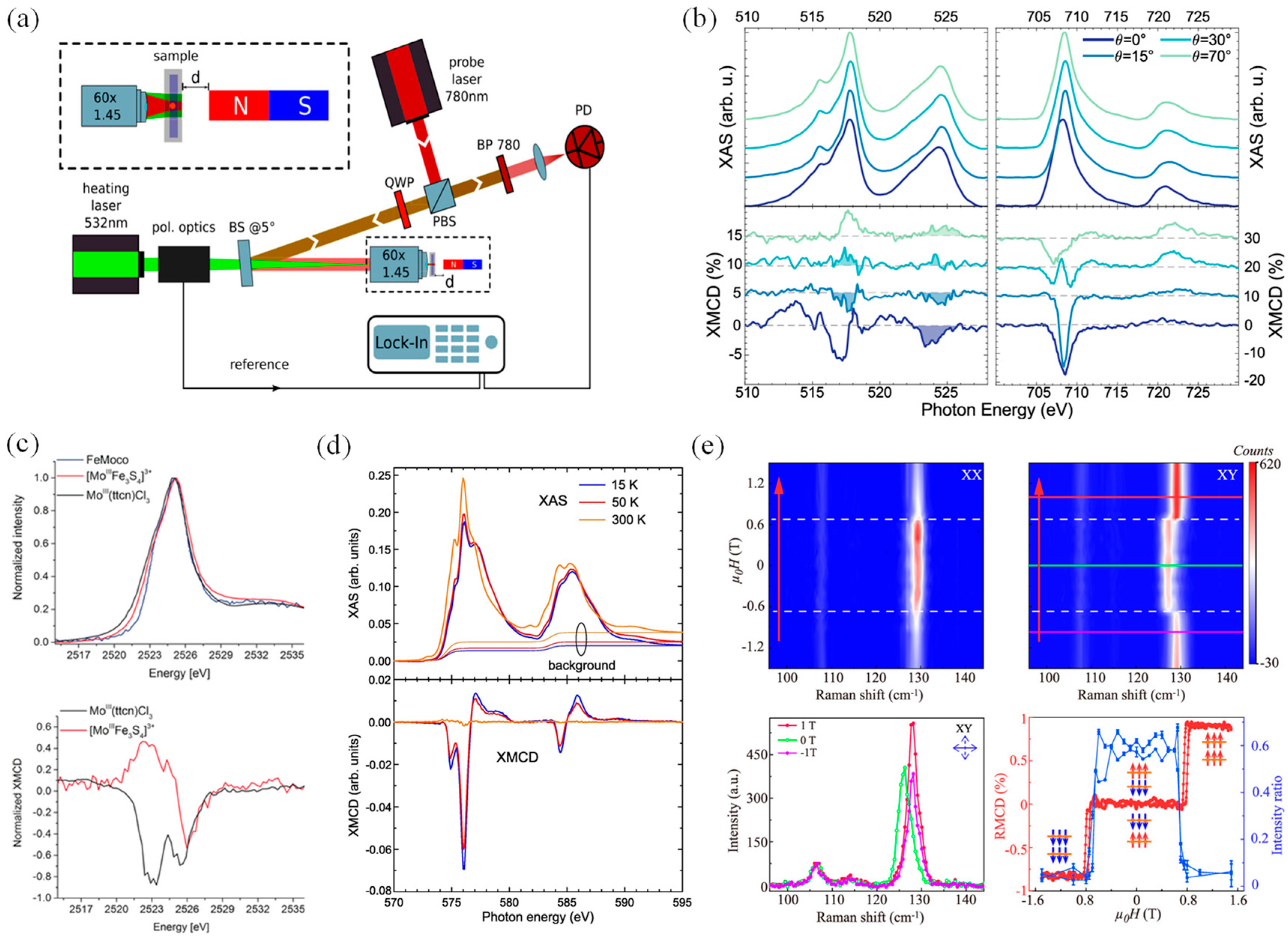 Nanomaterials 14 01759 g002