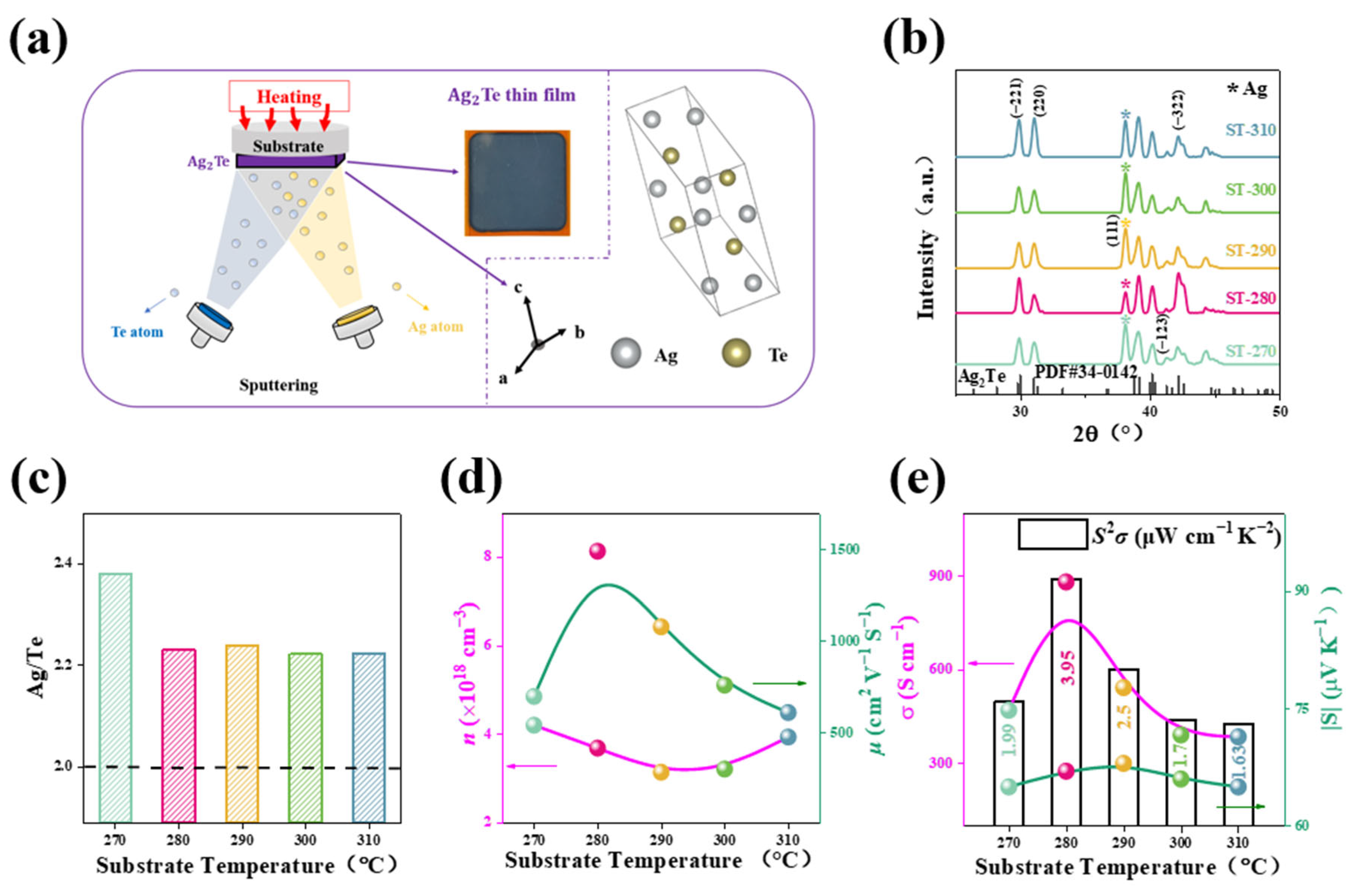Nanomaterials 14 01762 g001