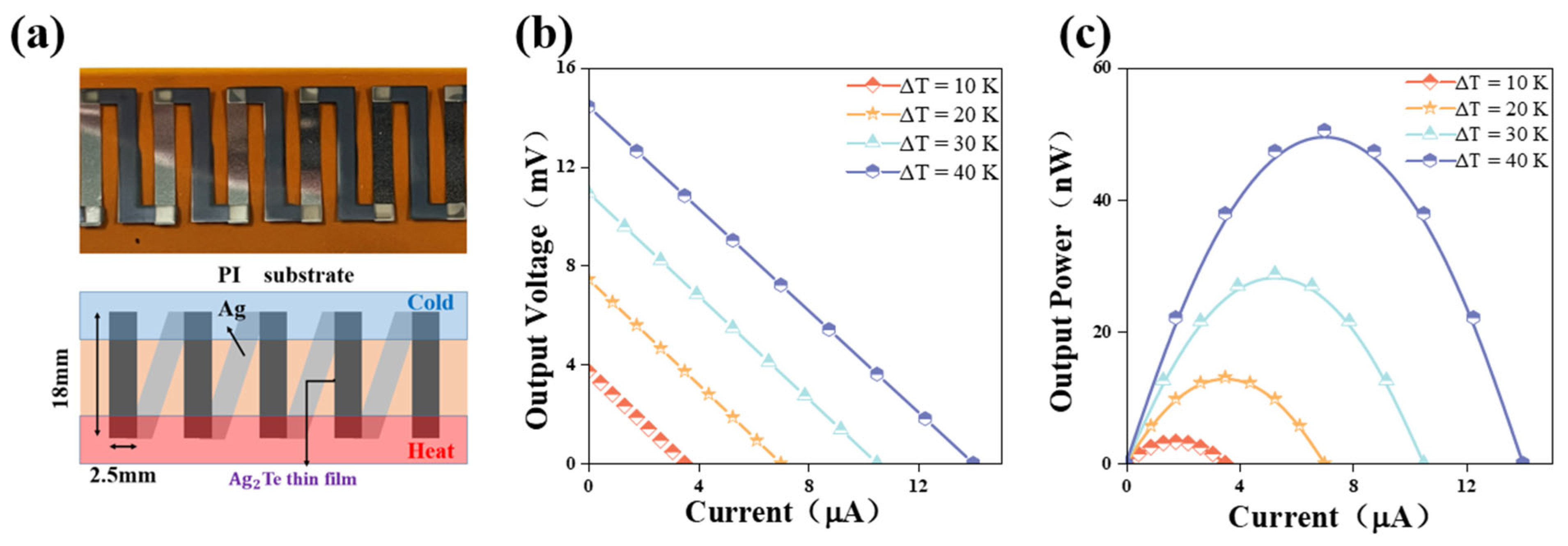 Nanomaterials 14 01762 g005