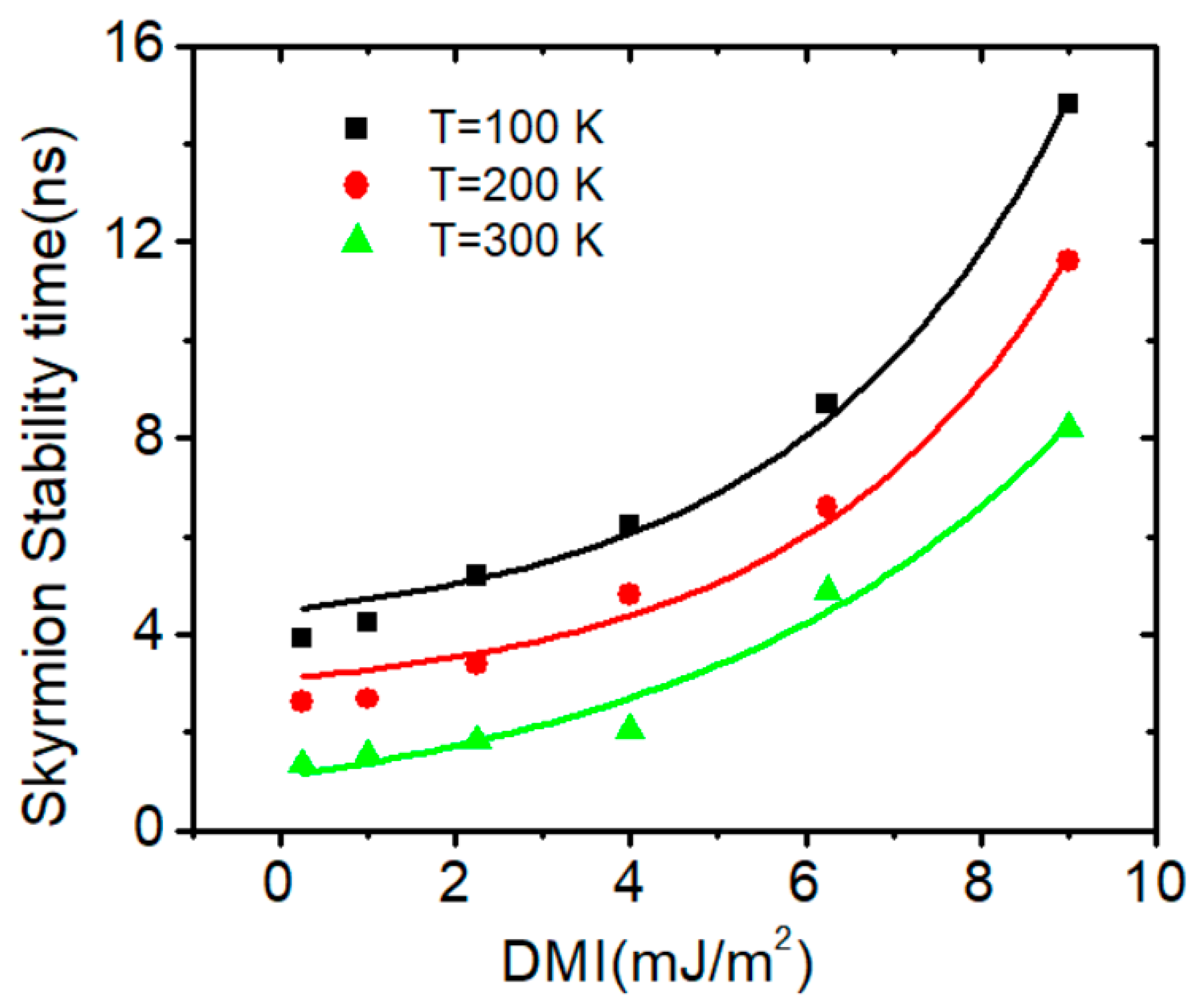 Nanomaterials 14 01763 g007