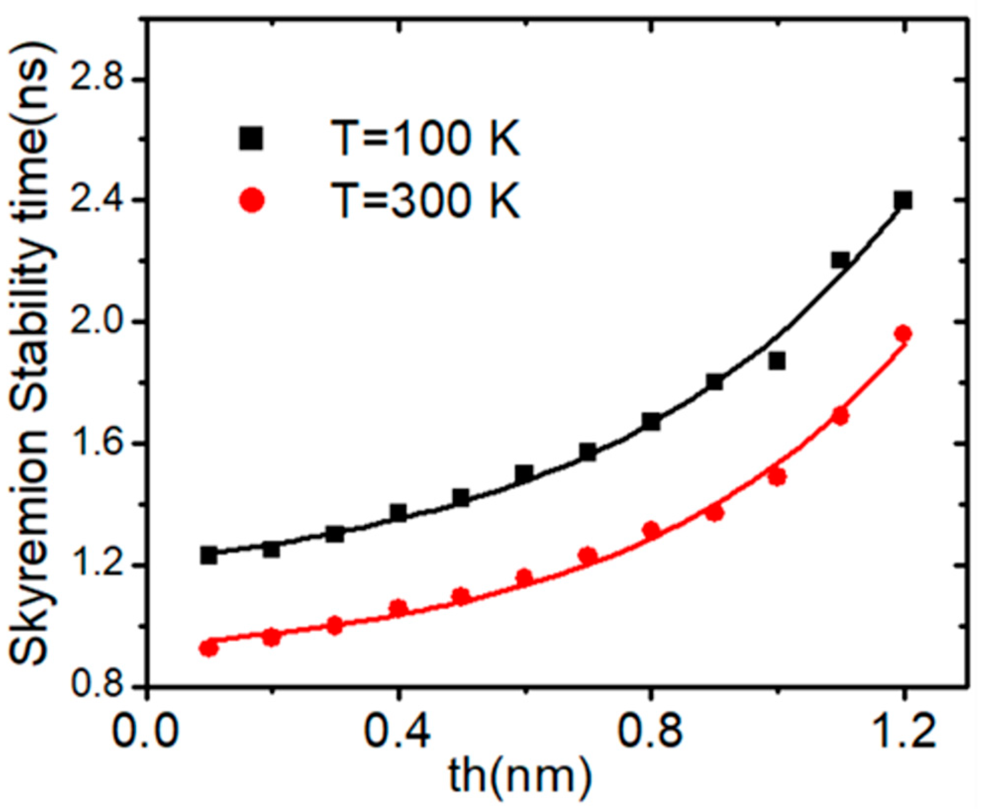 Nanomaterials 14 01763 g009
