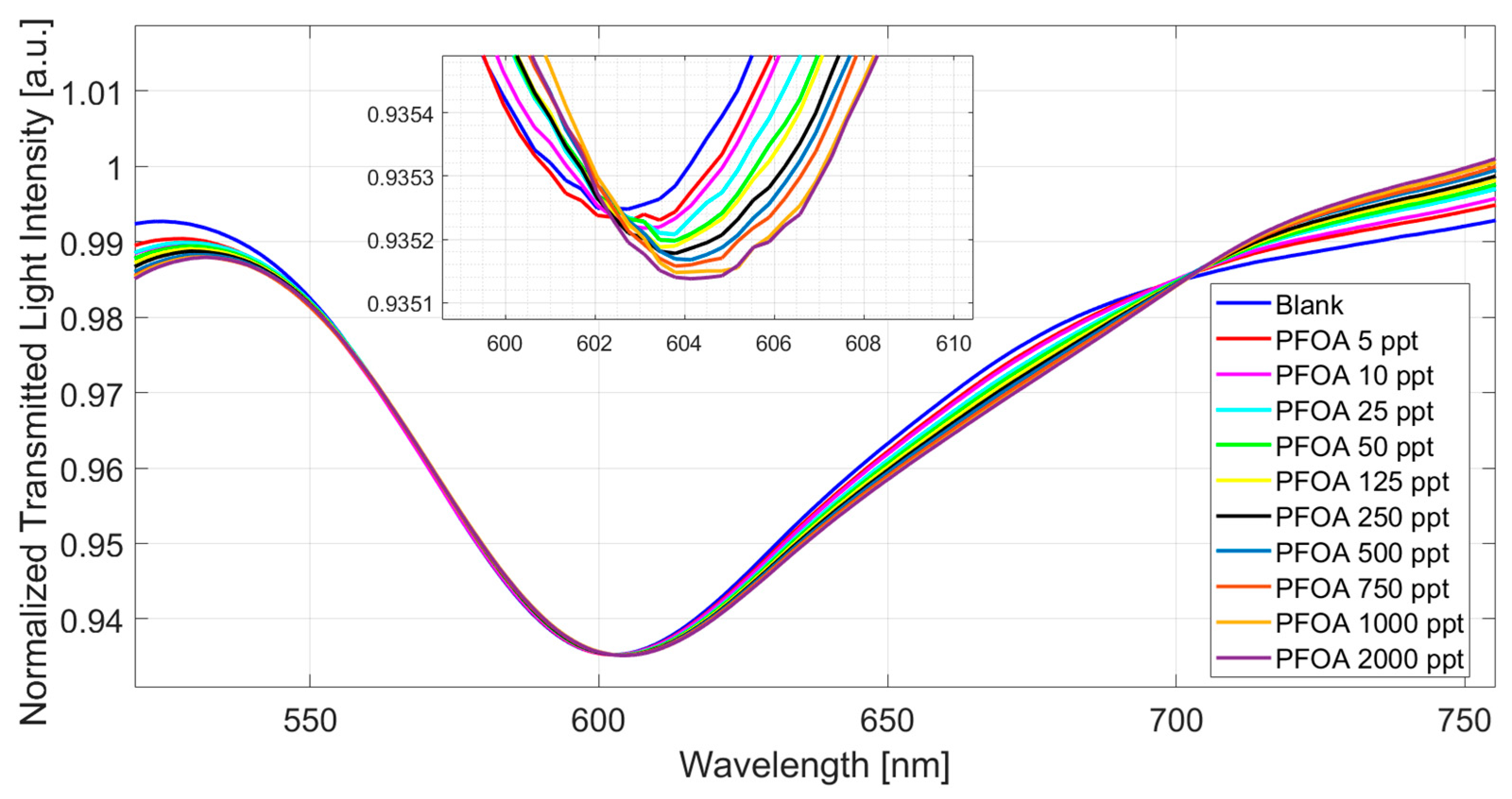 Nanomaterials 14 01764 g004 Nanomaterials 14 01764 g004