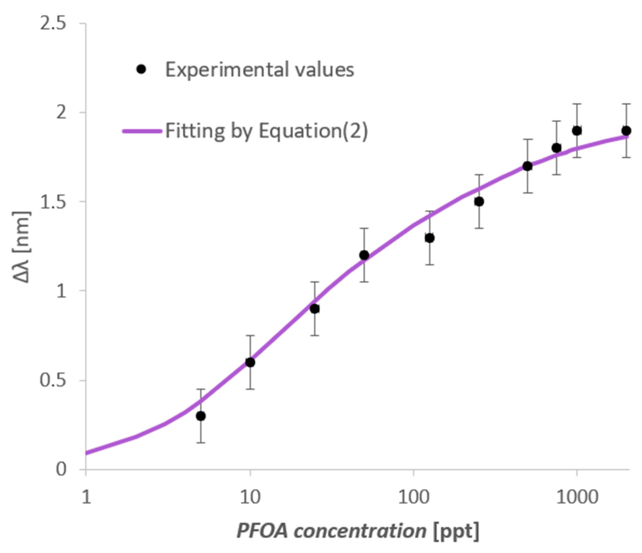 Nanomaterials 14 01764 g005 Nanomaterials 14 01764 g005