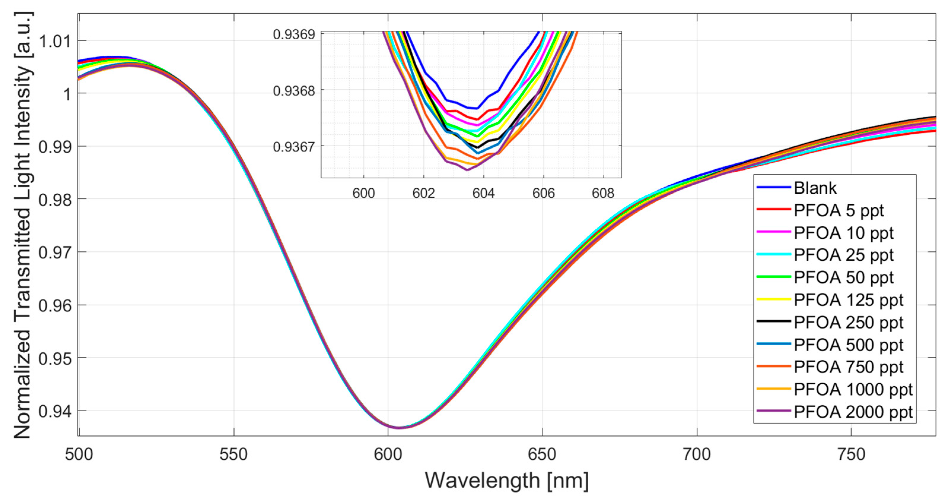 Nanomaterials 14 01764 g006 Nanomaterials 14 01764 g006